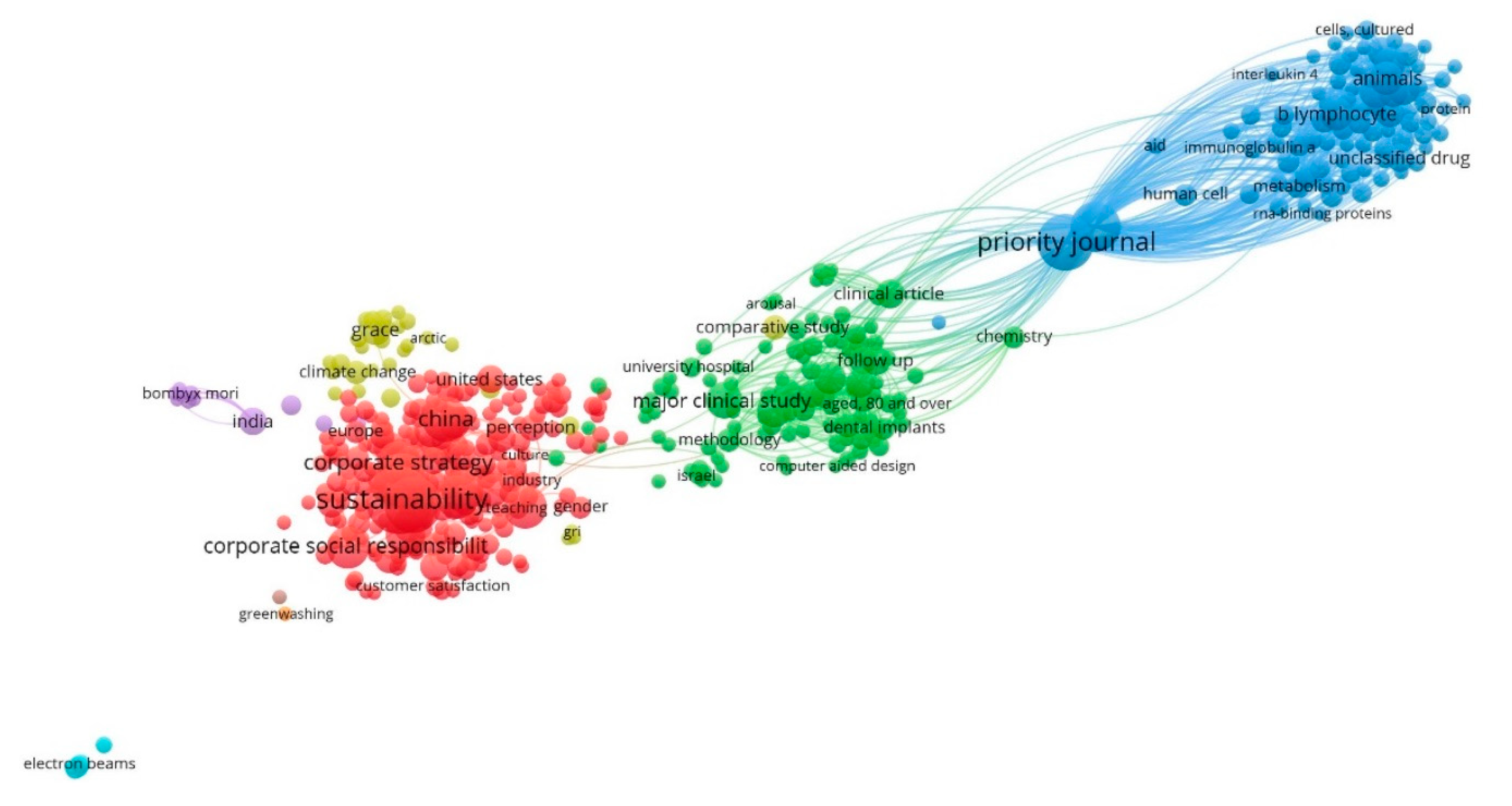 Ijerph 17 04729 g007