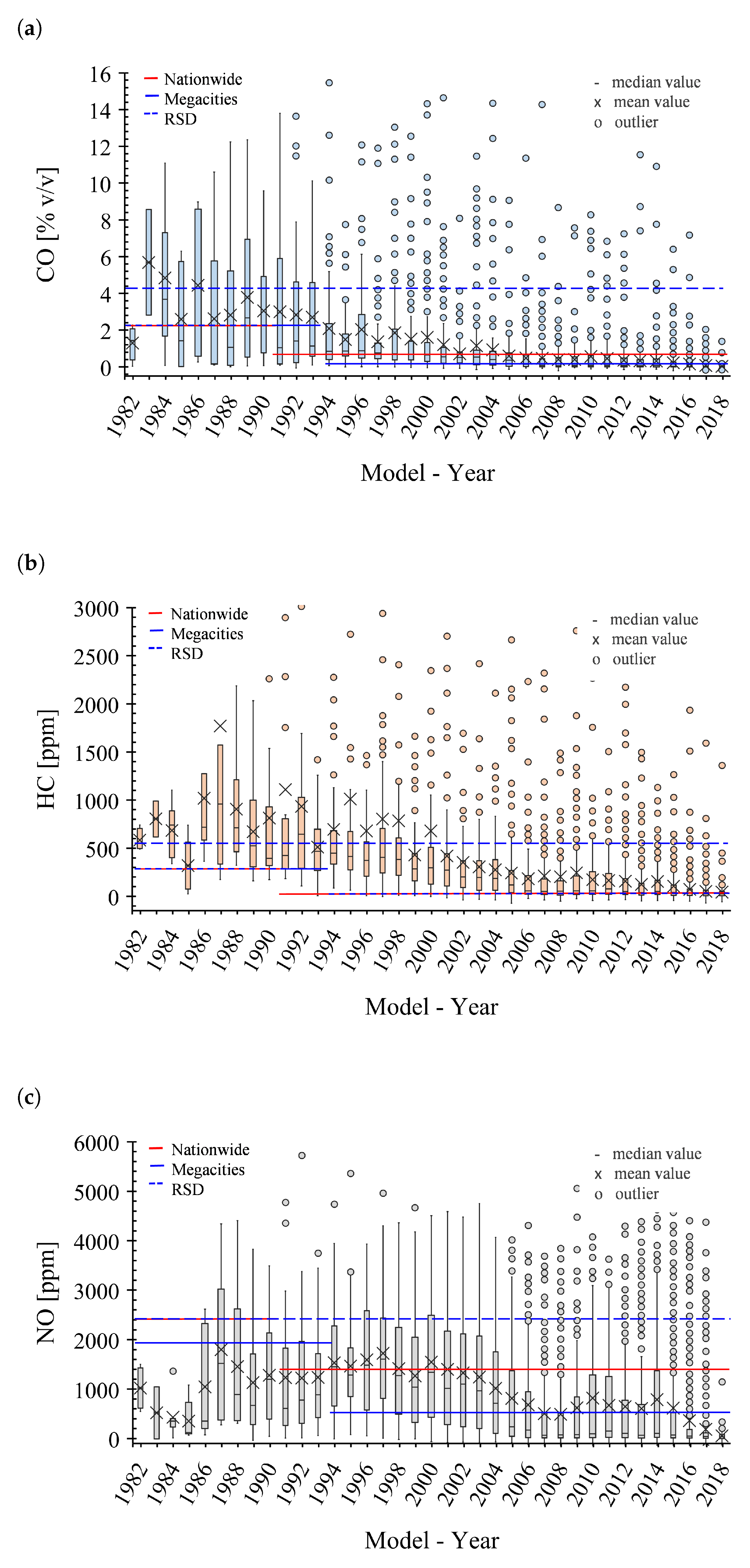 Ijerph 17 04730 g004