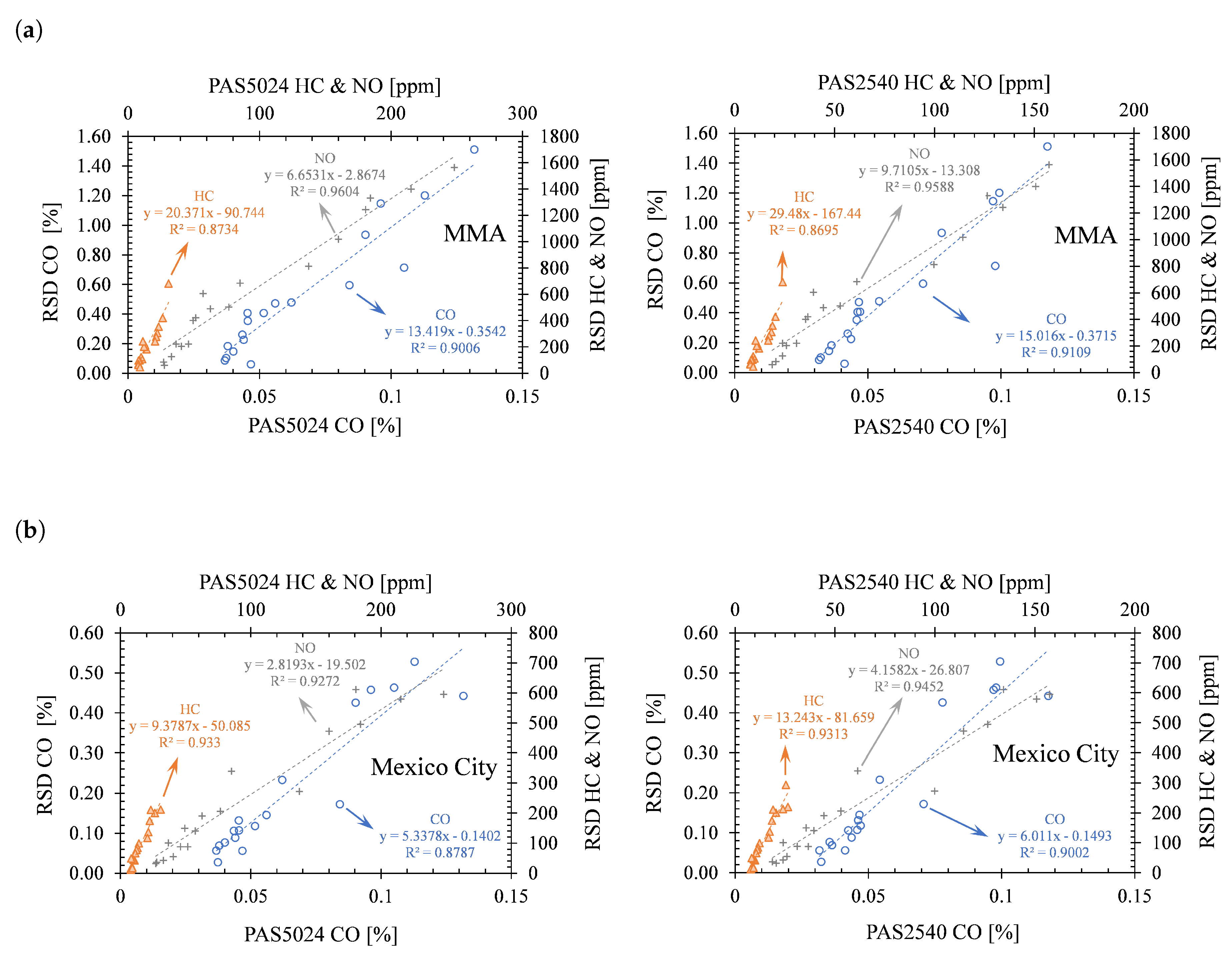 Ijerph 17 04730 g005
