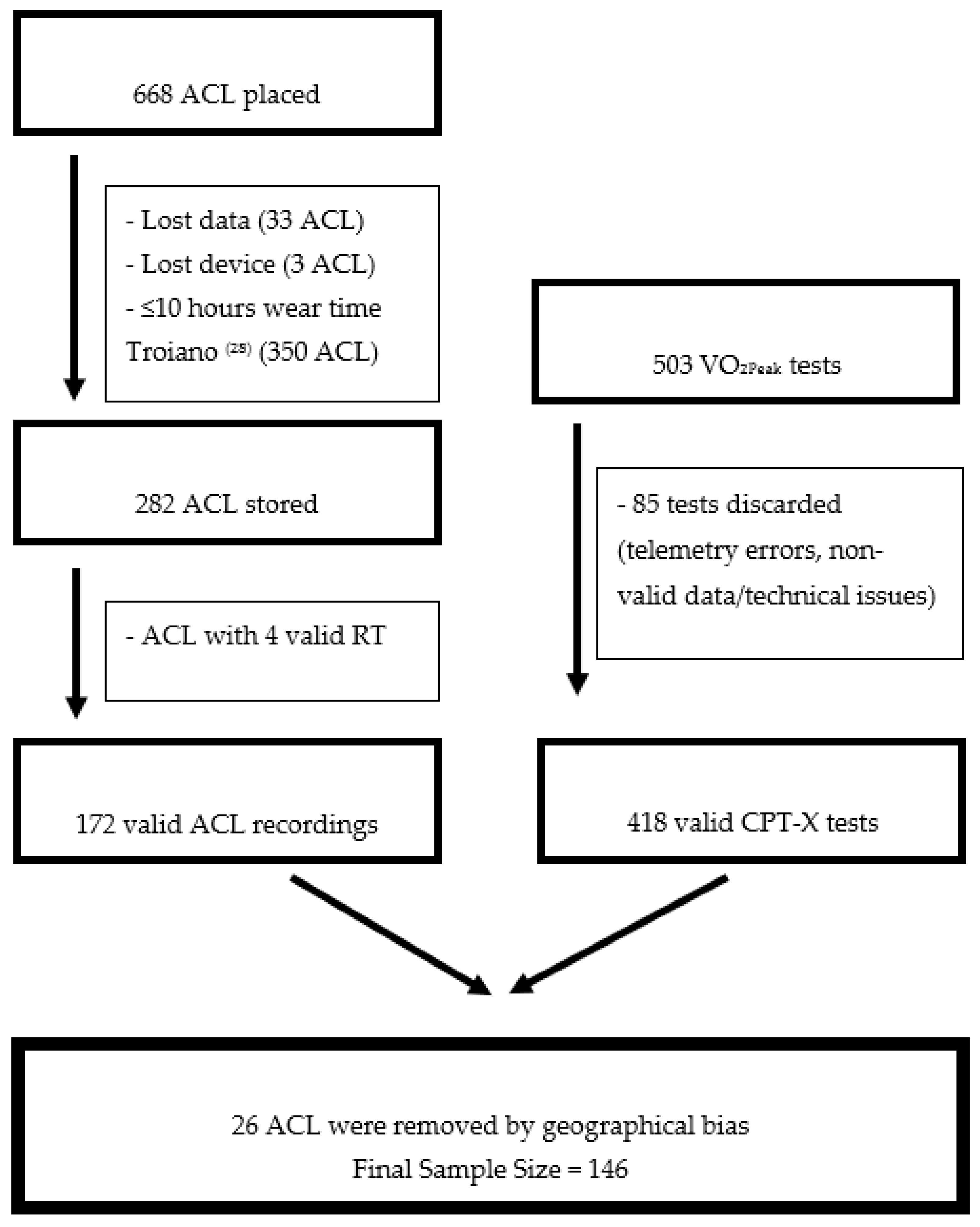 Ijerph 17 04733 g001 Ijerph 17 04733 g001