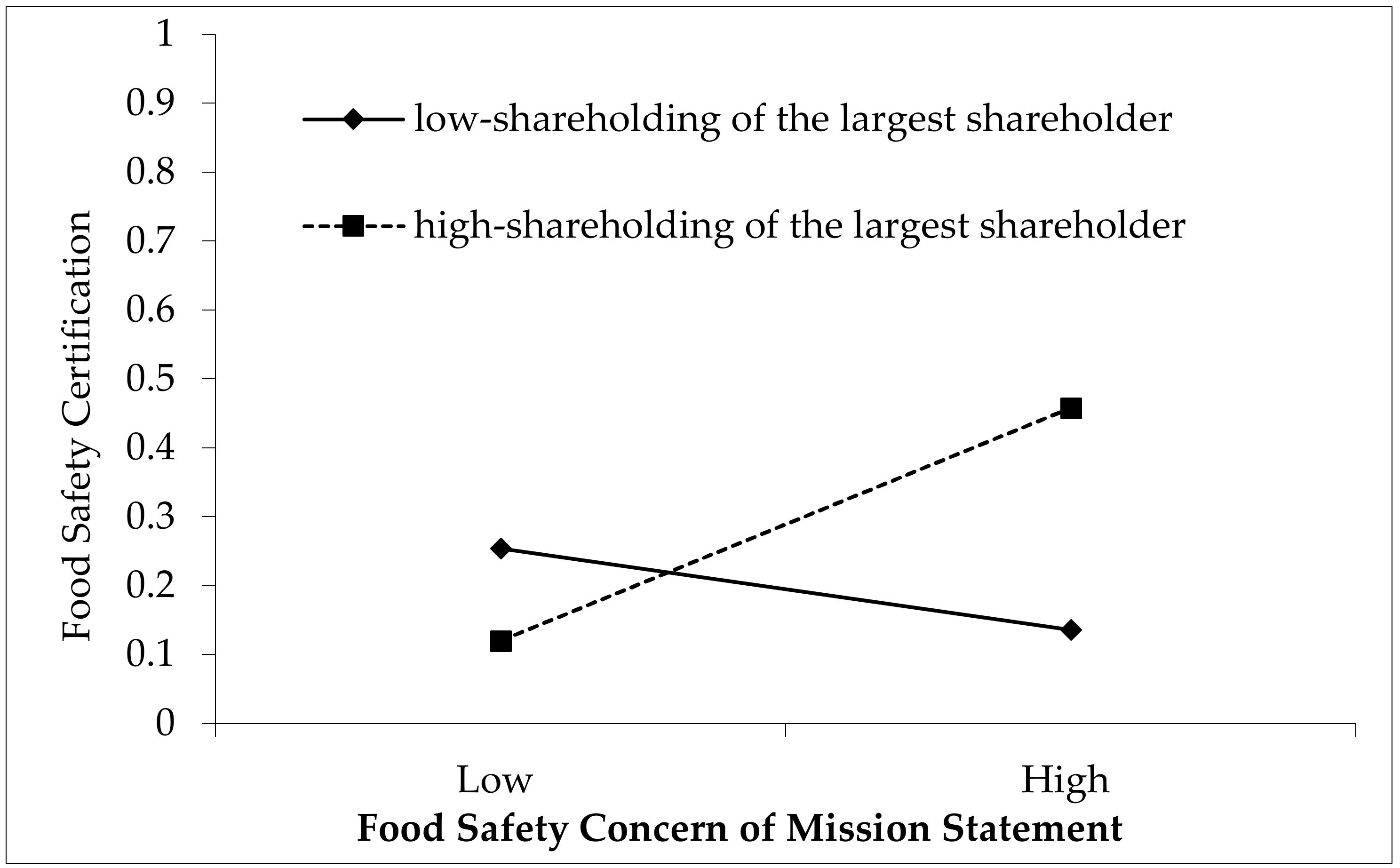 Ijerph 17 04735 g002 Ijerph 17 04735 g002