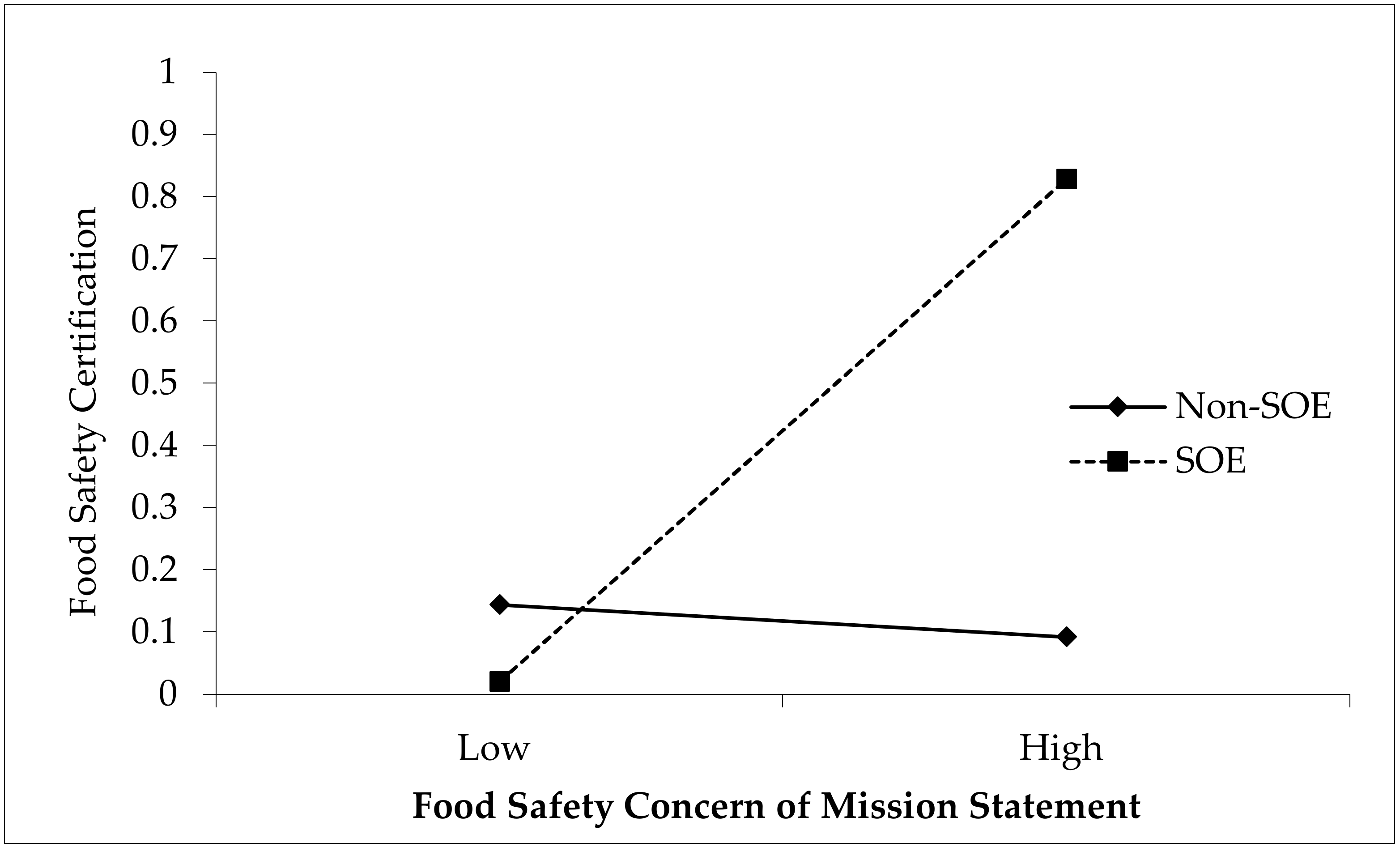 Ijerph 17 04735 g003 Ijerph 17 04735 g003