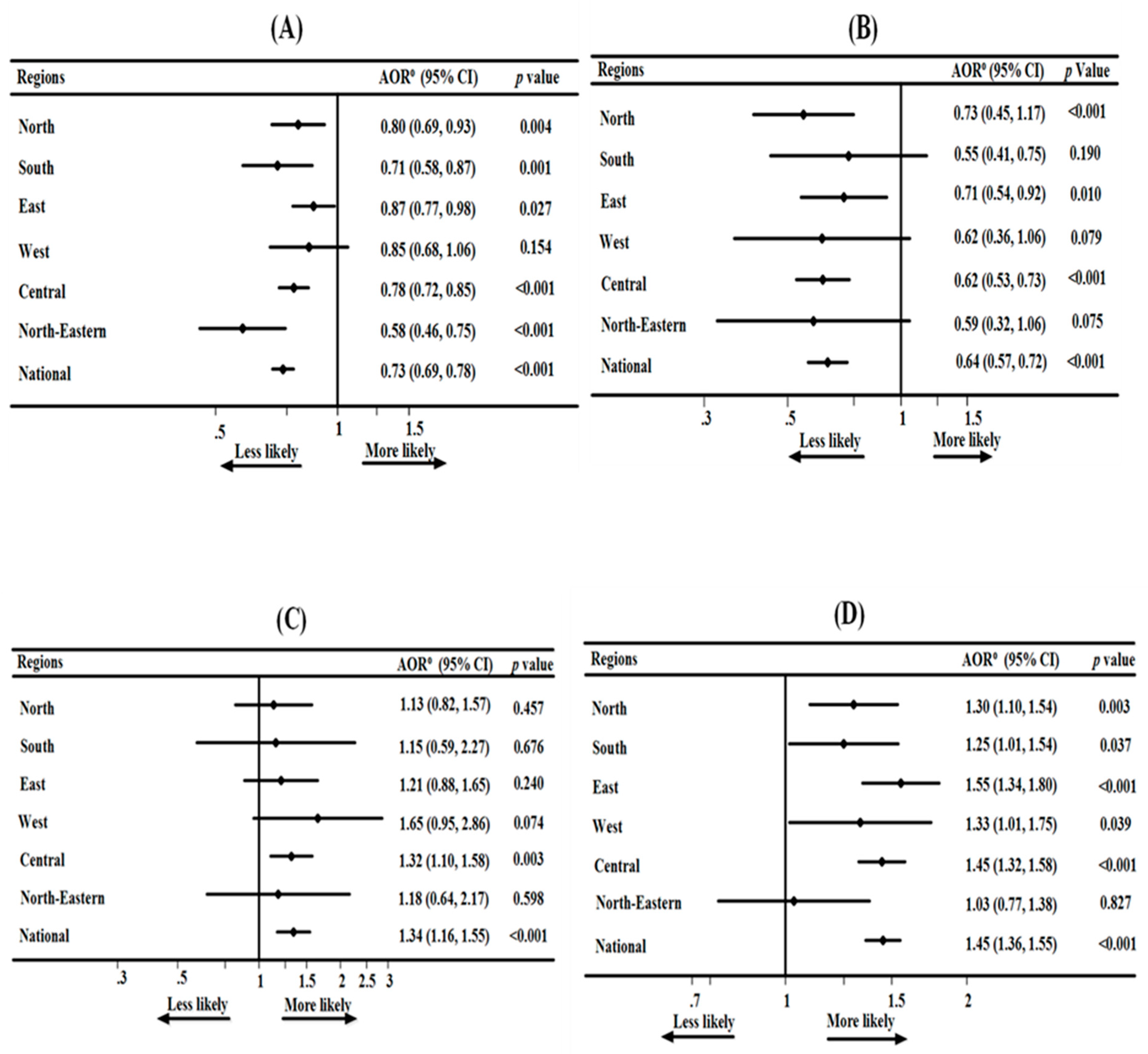 Ijerph 17 04740 g001a Ijerph 17 04740 g001a