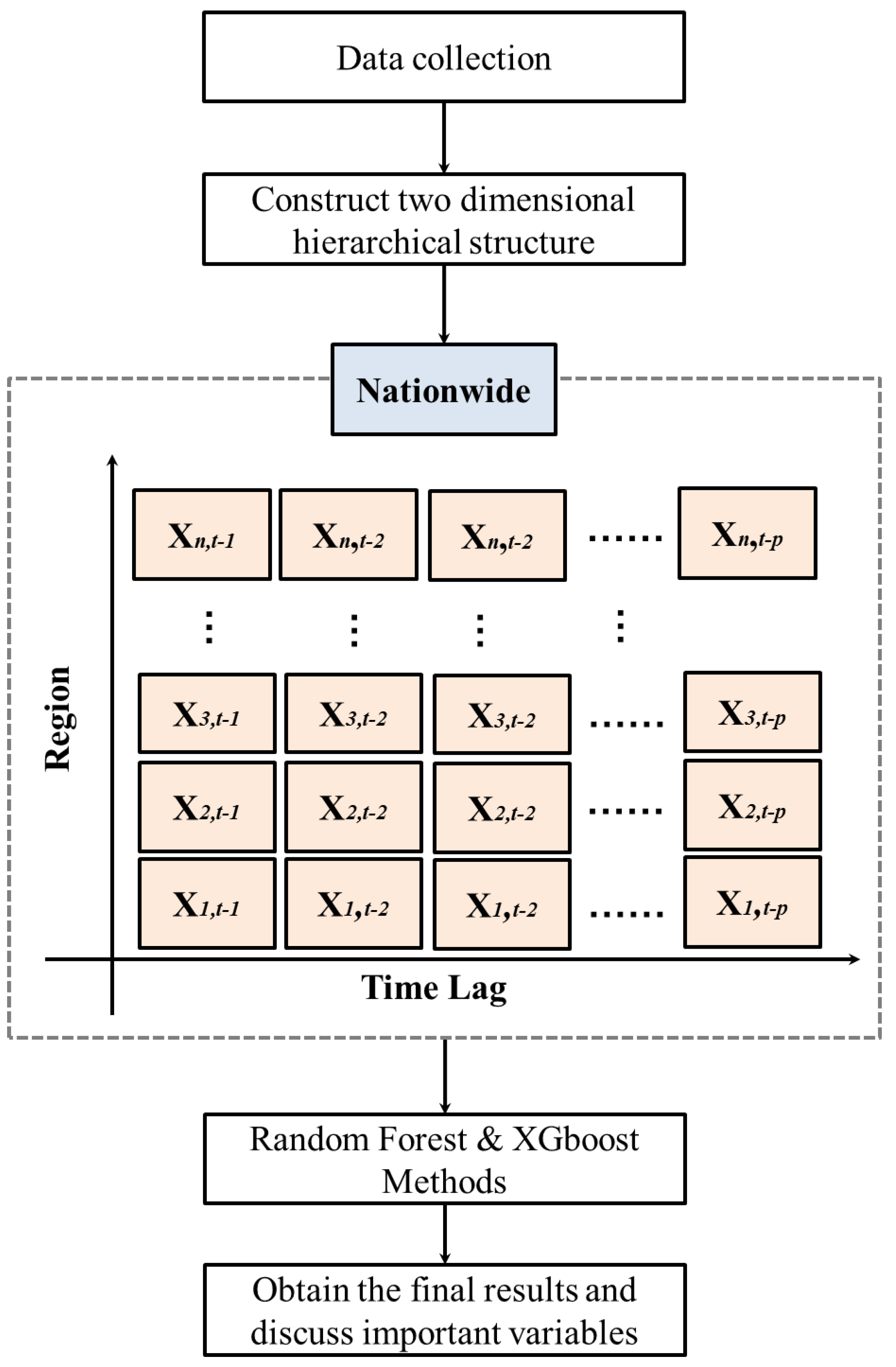 Ijerph 17 04743 g001