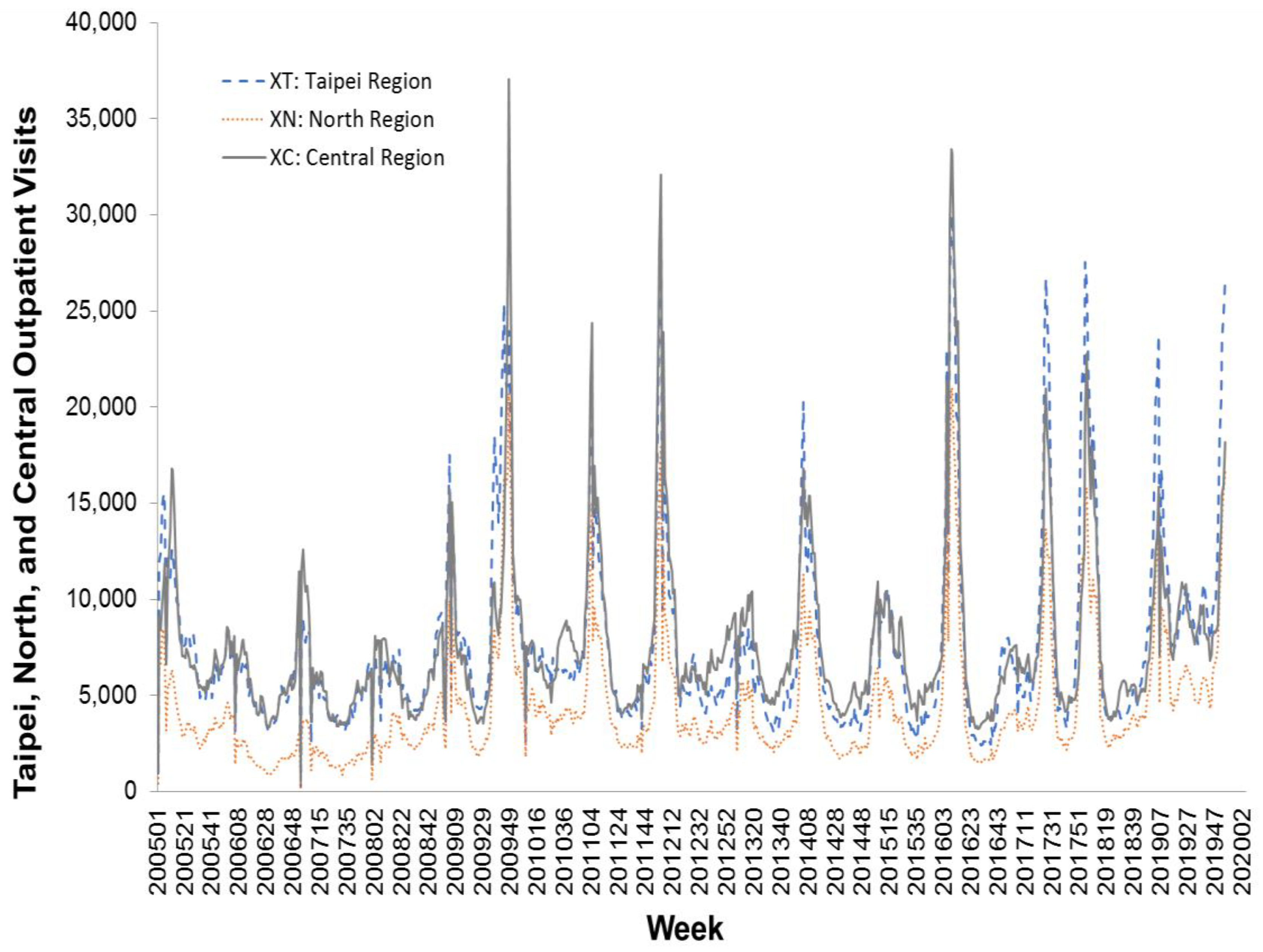 Ijerph 17 04743 g003