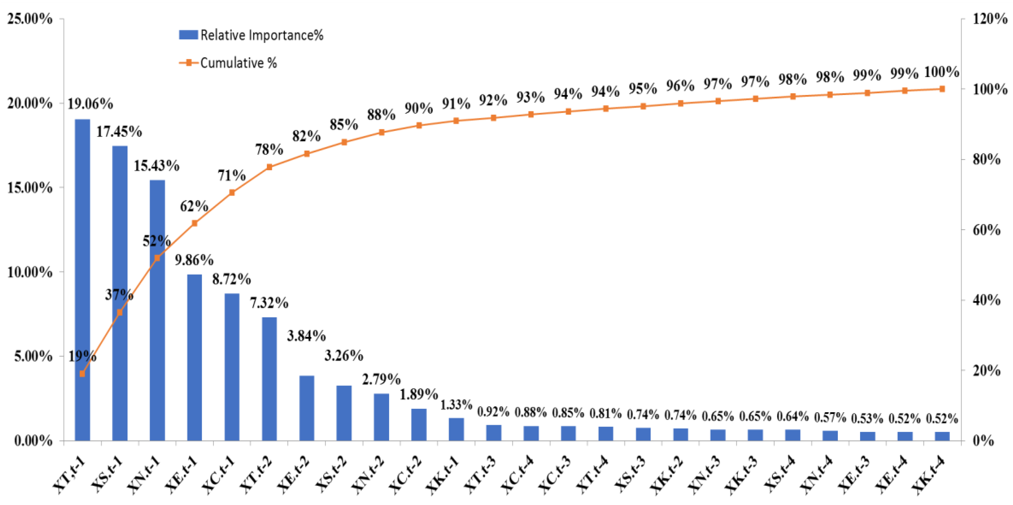 Ijerph 17 04743 g005