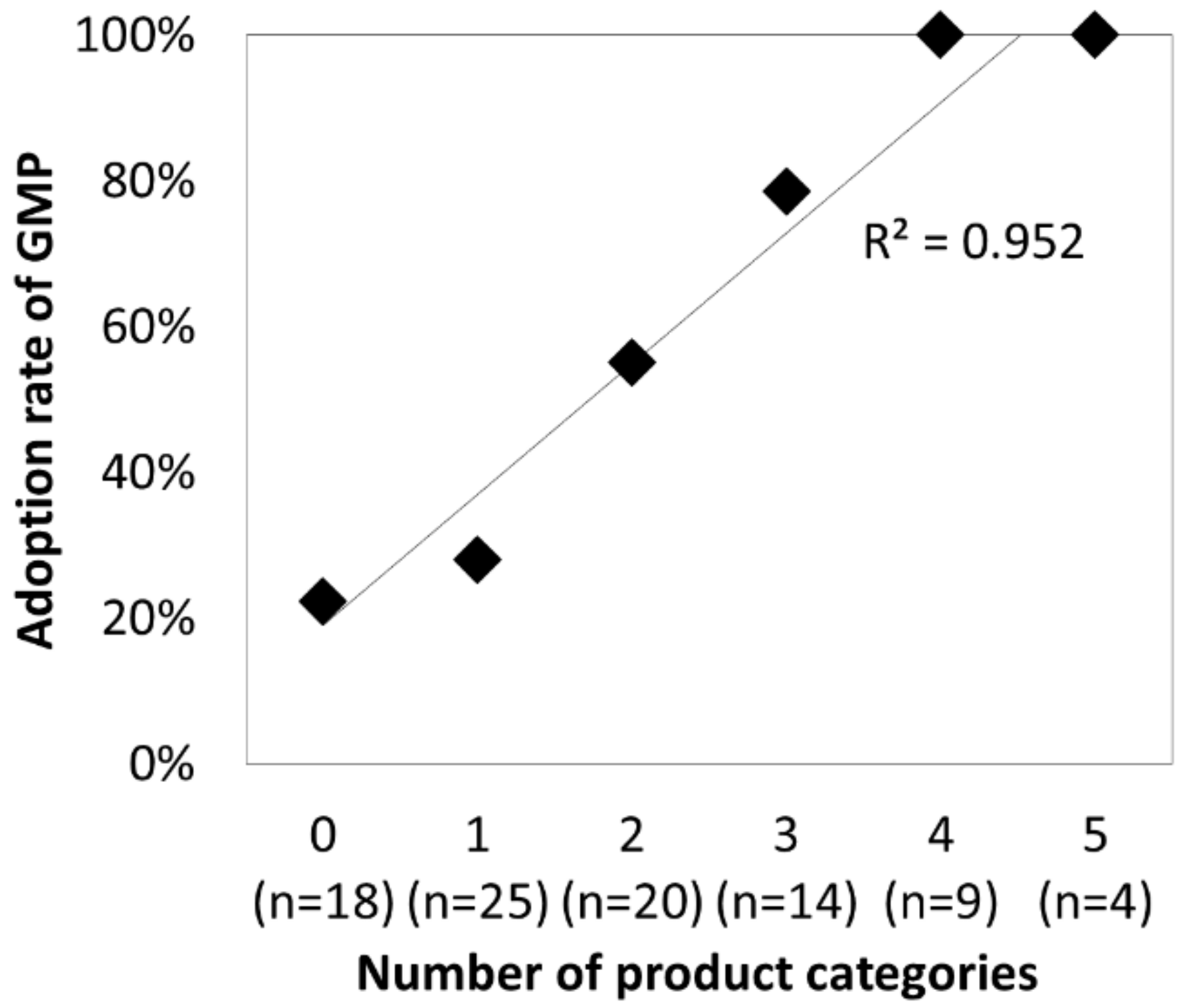Ijerph 17 04748 g005