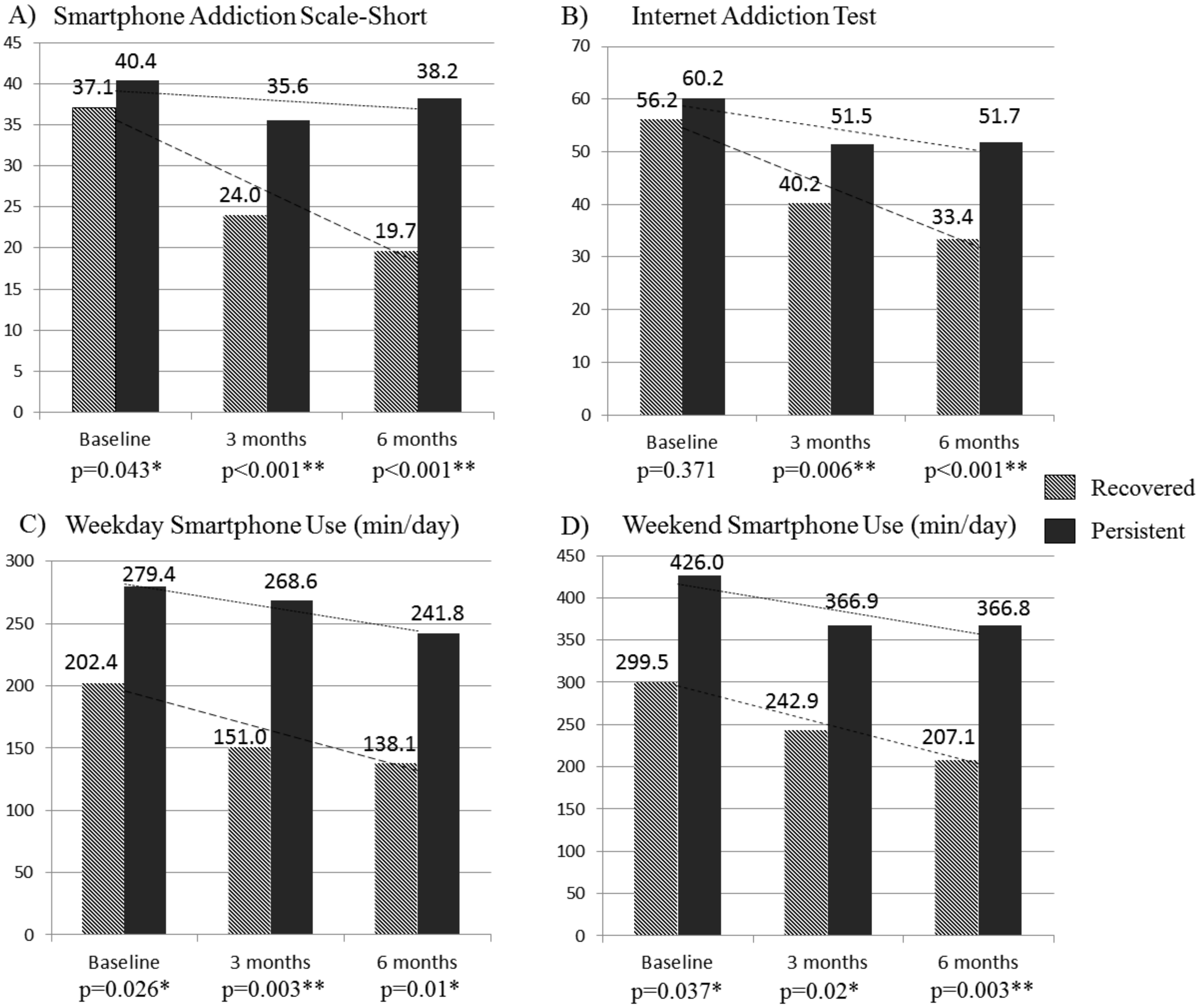 Ijerph 17 04751 g001 Ijerph 17 04751 g001