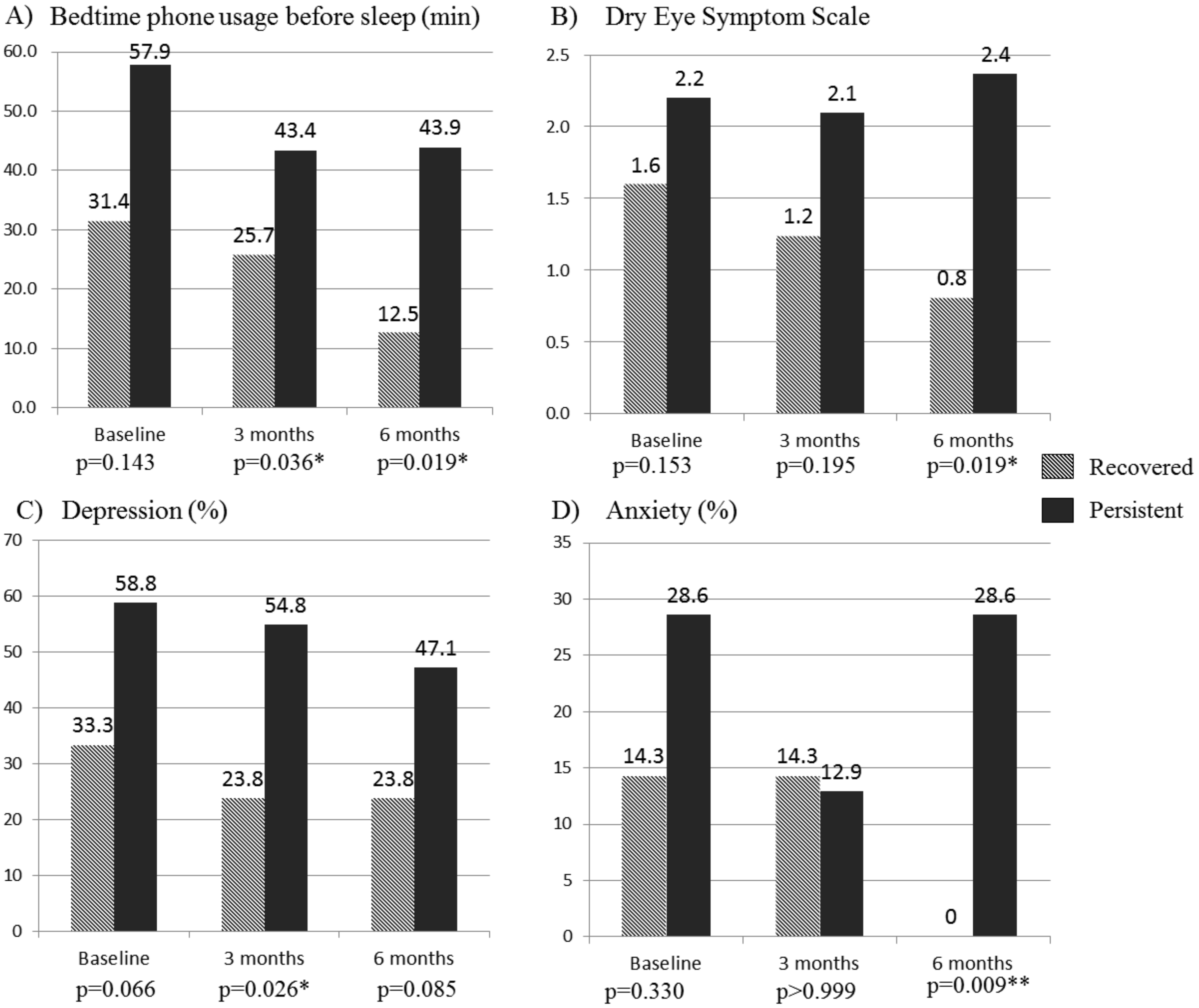Ijerph 17 04751 g002 Ijerph 17 04751 g002