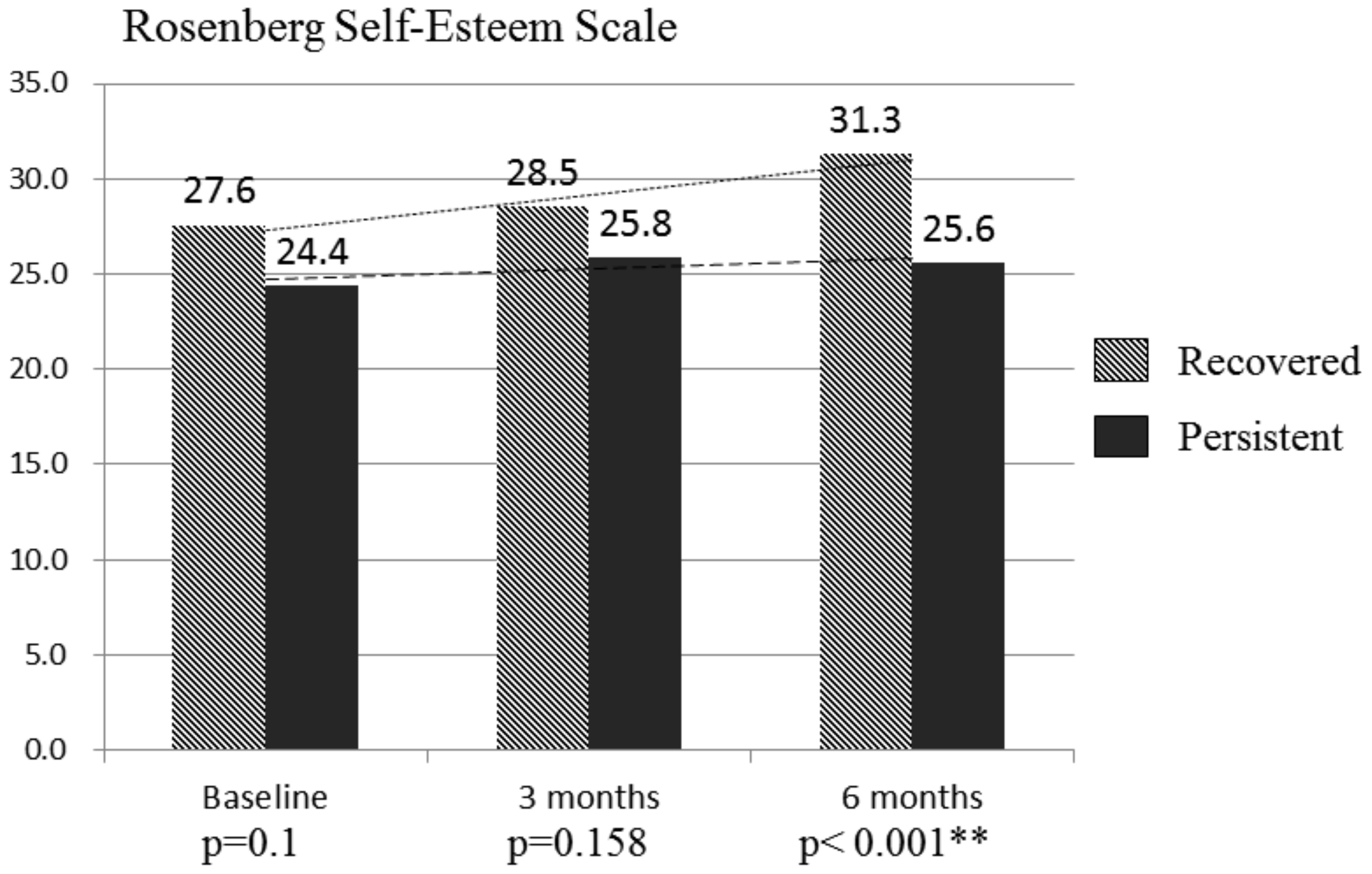 Ijerph 17 04751 g003 Ijerph 17 04751 g003