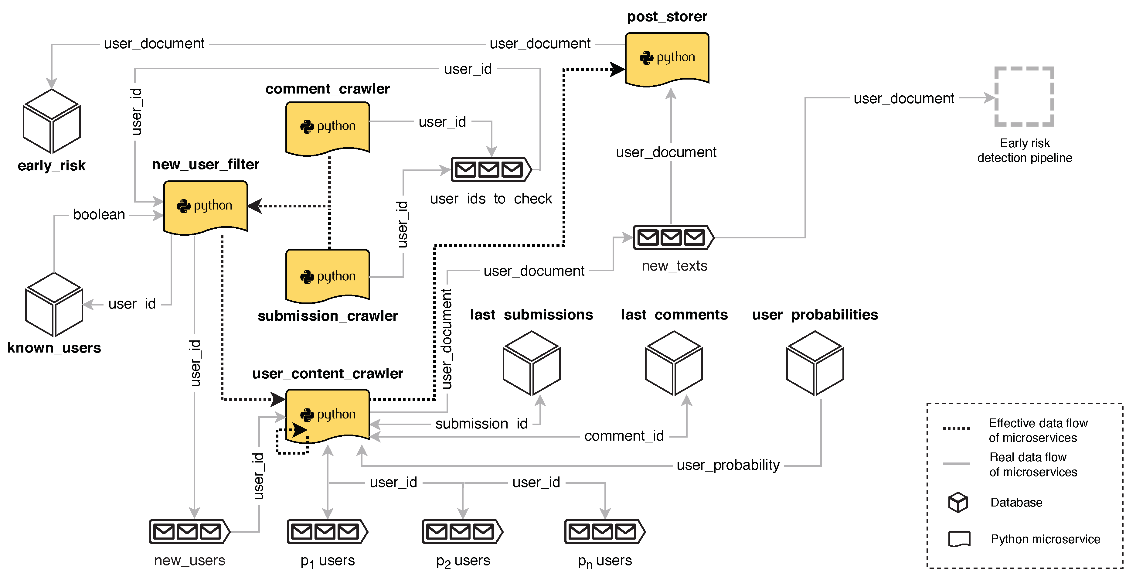 Ijerph 17 04752 g003