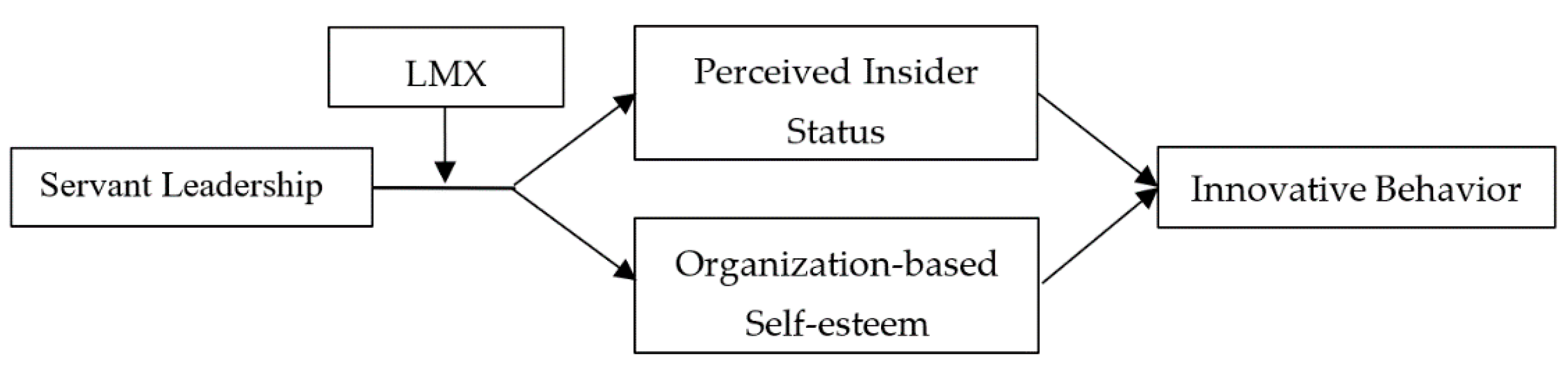 Ijerph 17 04753 g001