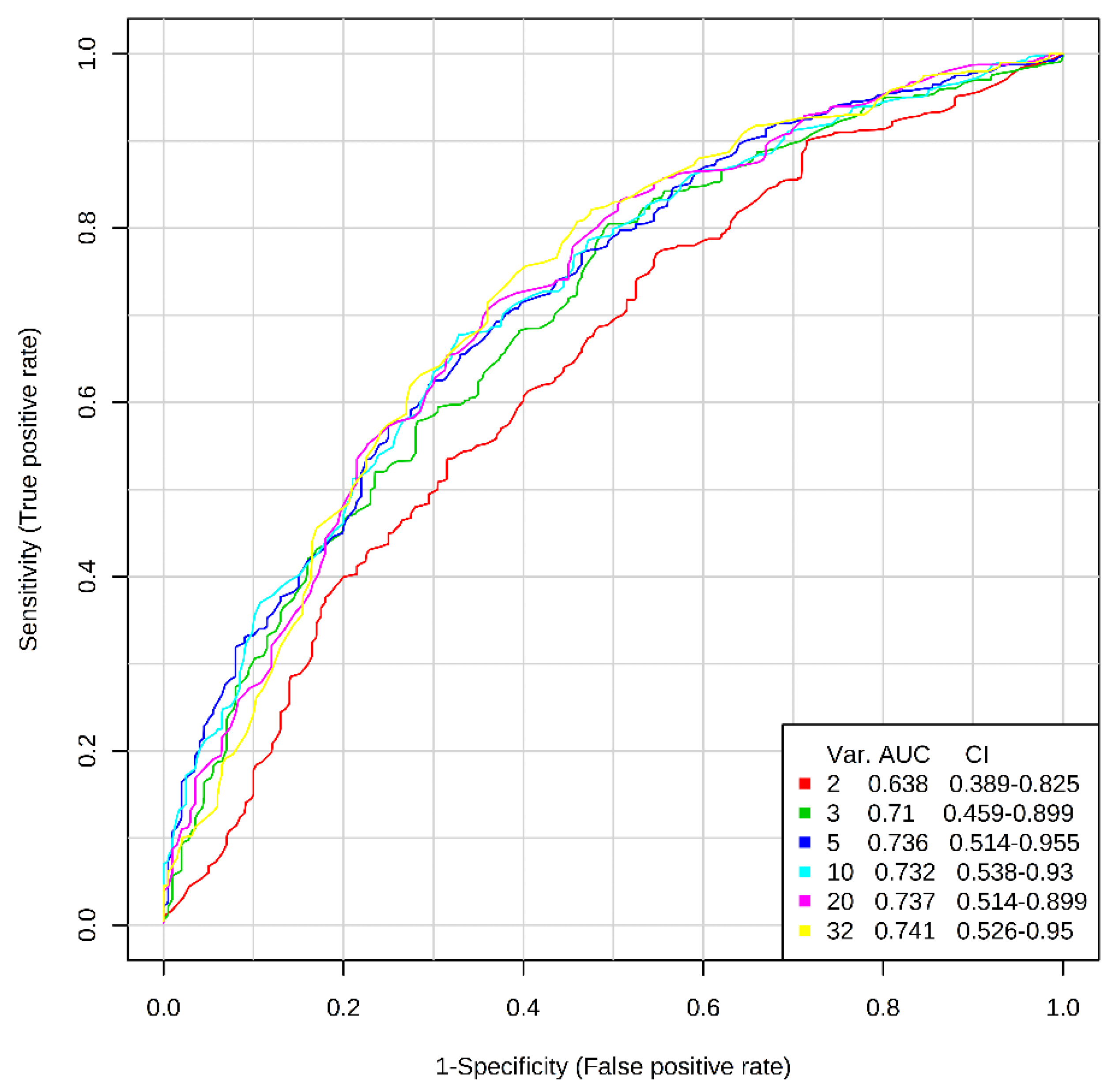 Ijerph 17 04758 g002