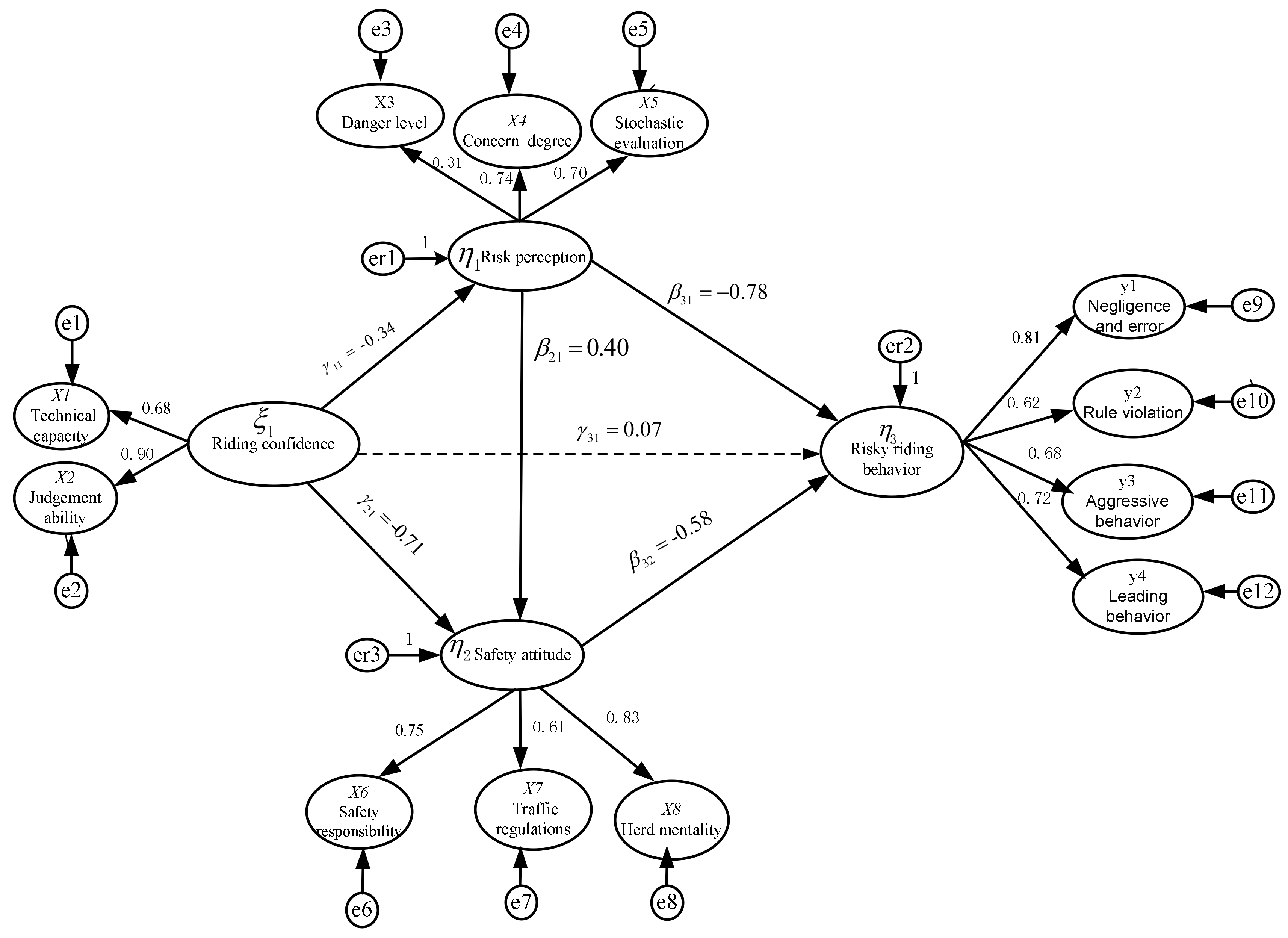 Ijerph 17 04763 g002 Ijerph 17 04763 g002