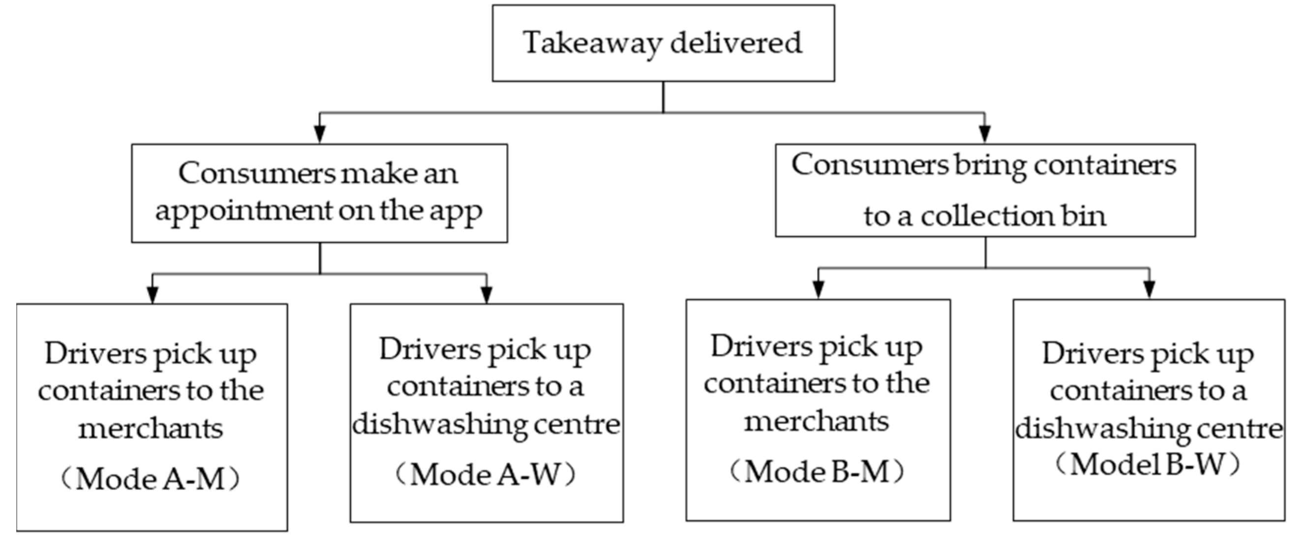 Ijerph 17 04764 g003