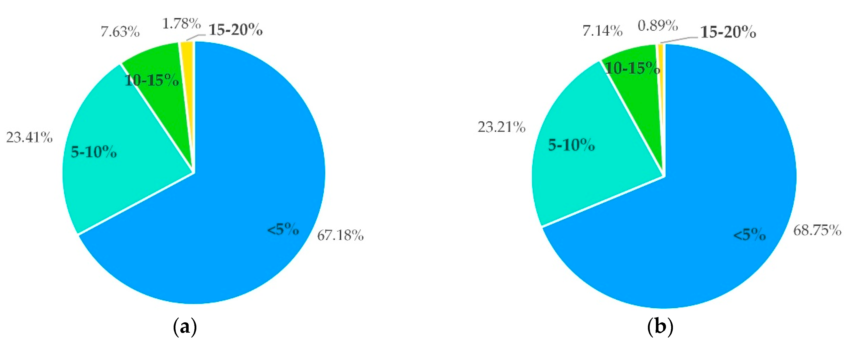 Ijerph 17 04764 g005