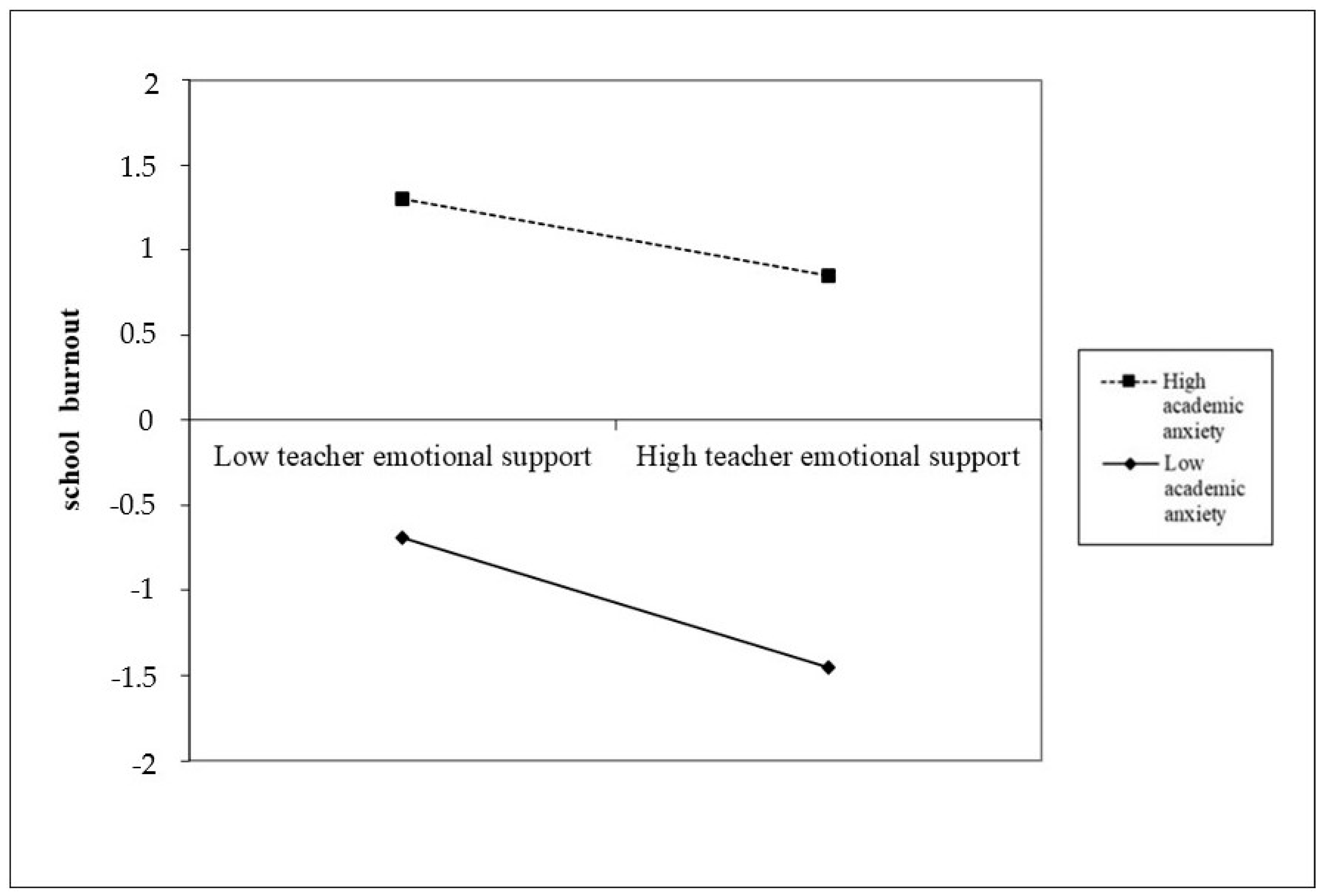 Ijerph 17 04771 g002 Ijerph 17 04771 g002