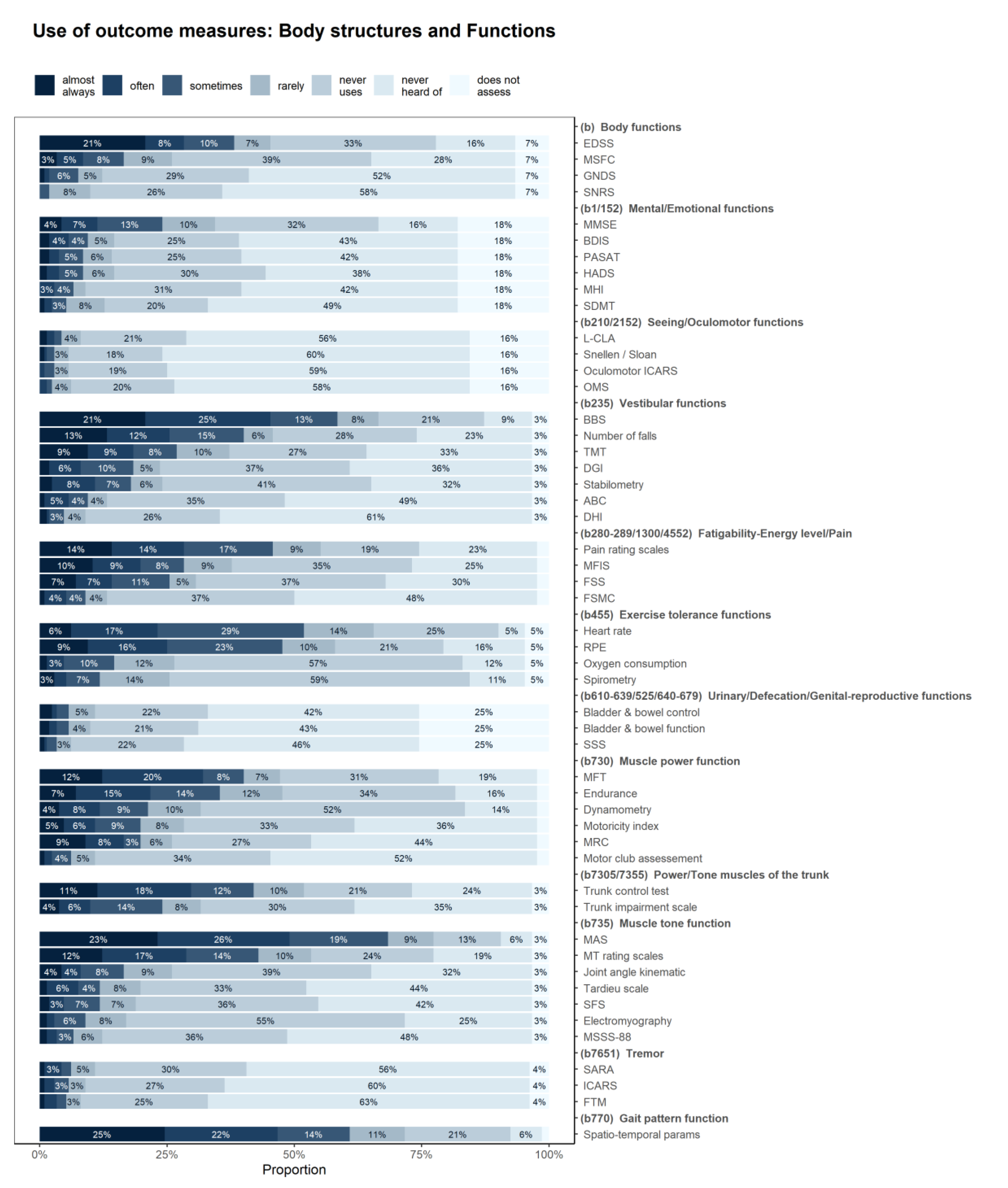 Ijerph 17 04774 g003