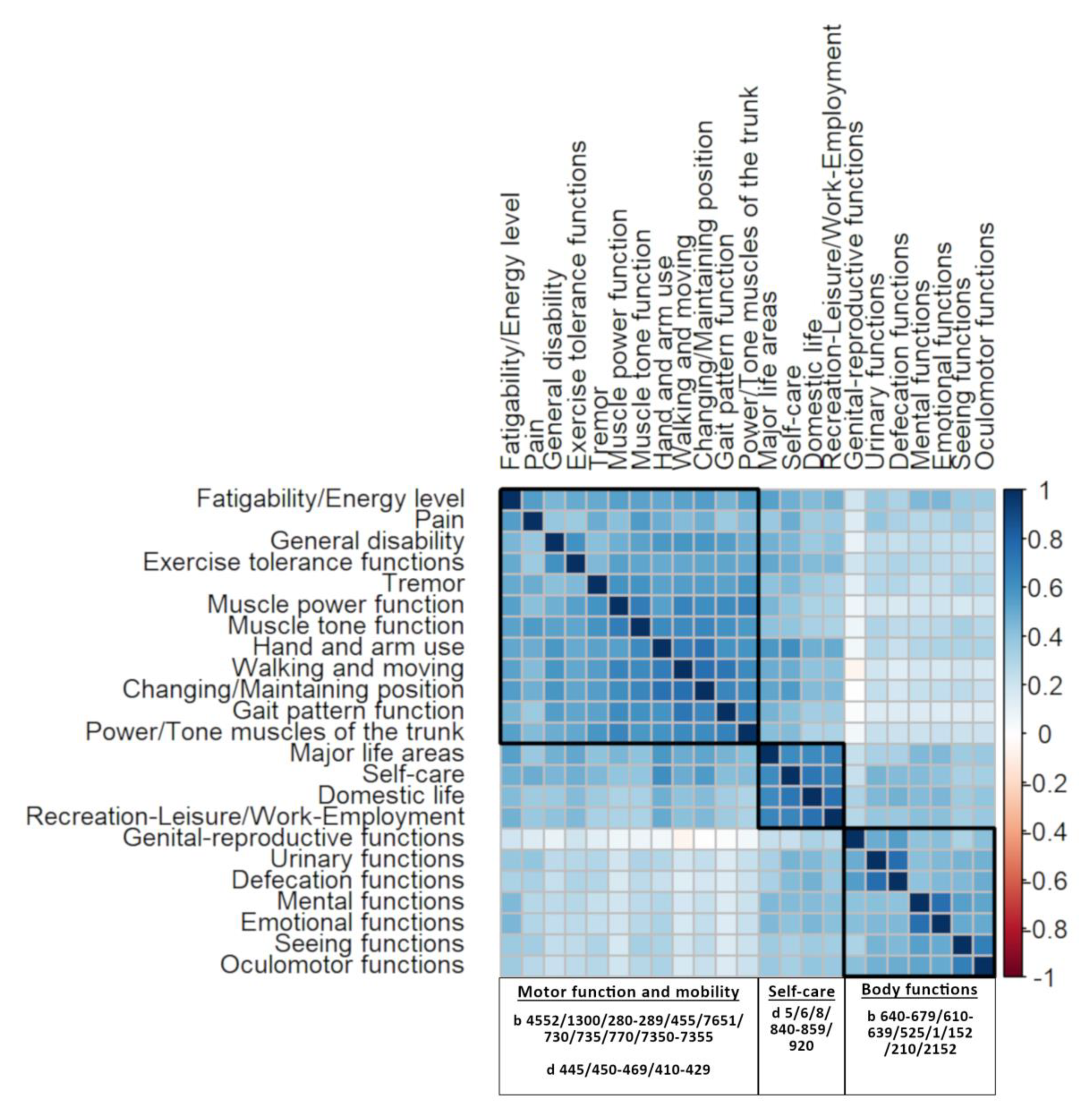 Ijerph 17 04774 g006