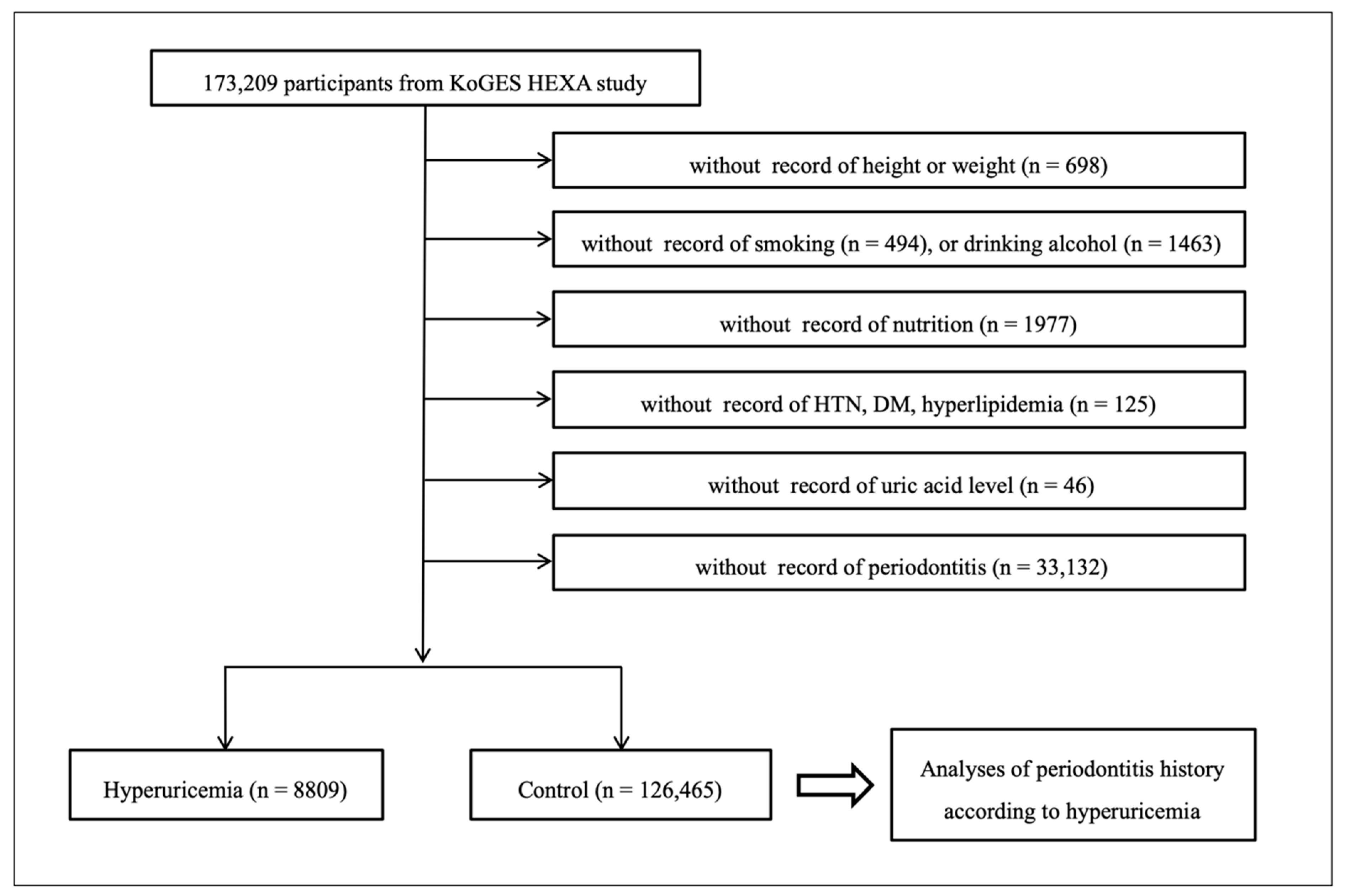 Ijerph 17 04777 g001