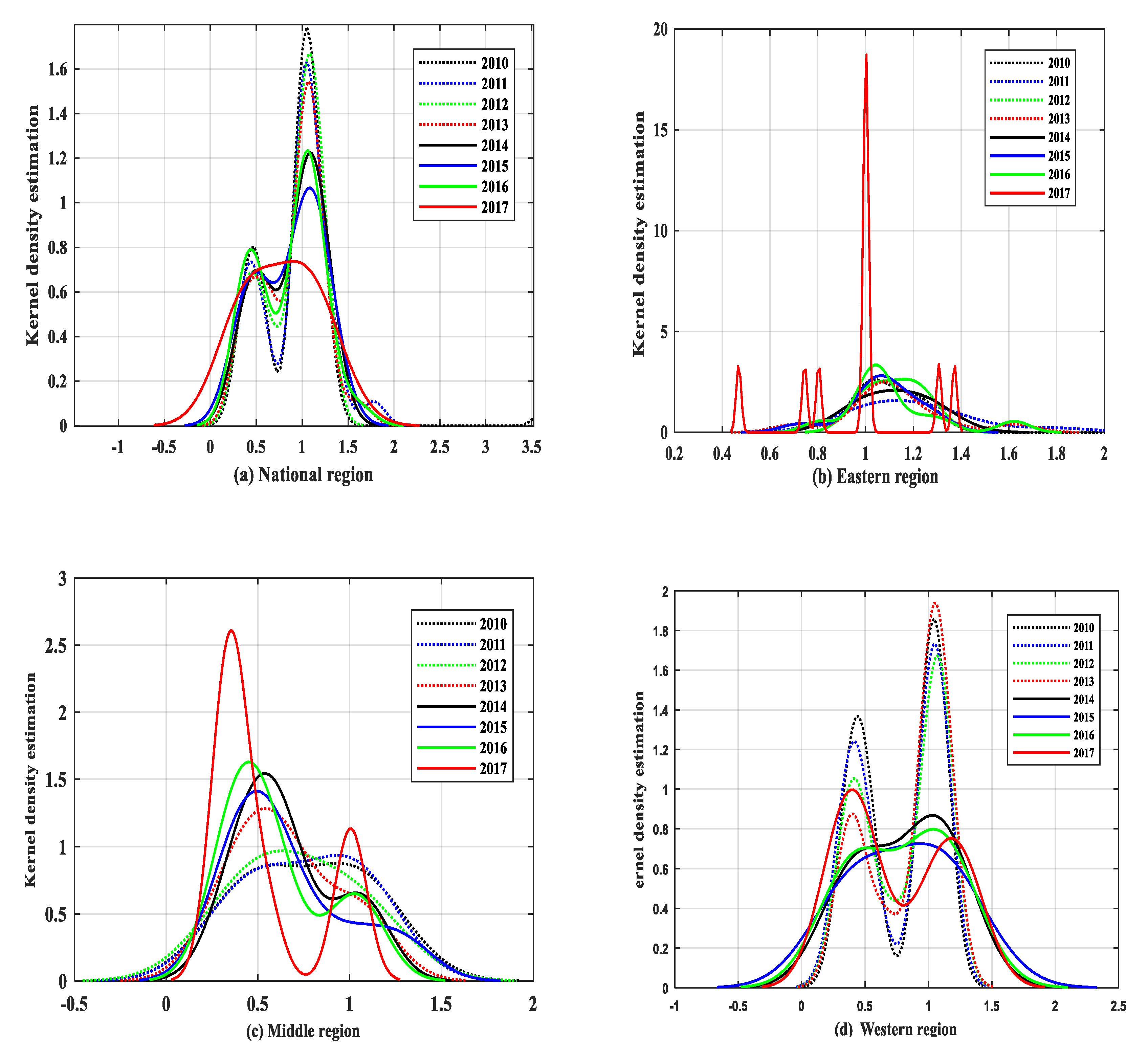 Ijerph 17 04792 g004