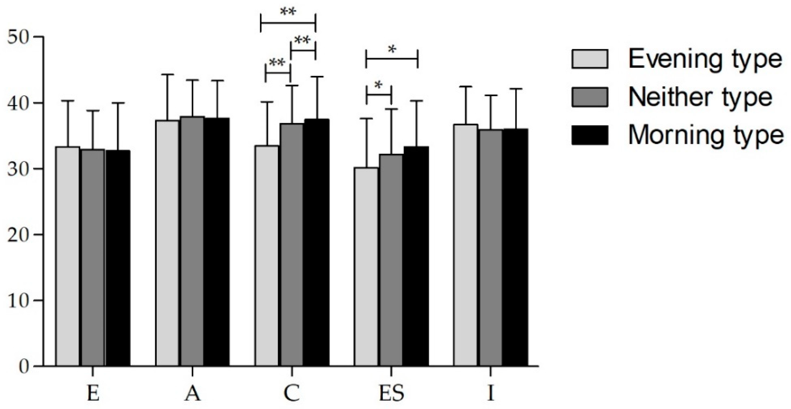 Ijerph 17 04794 g002 Ijerph 17 04794 g002