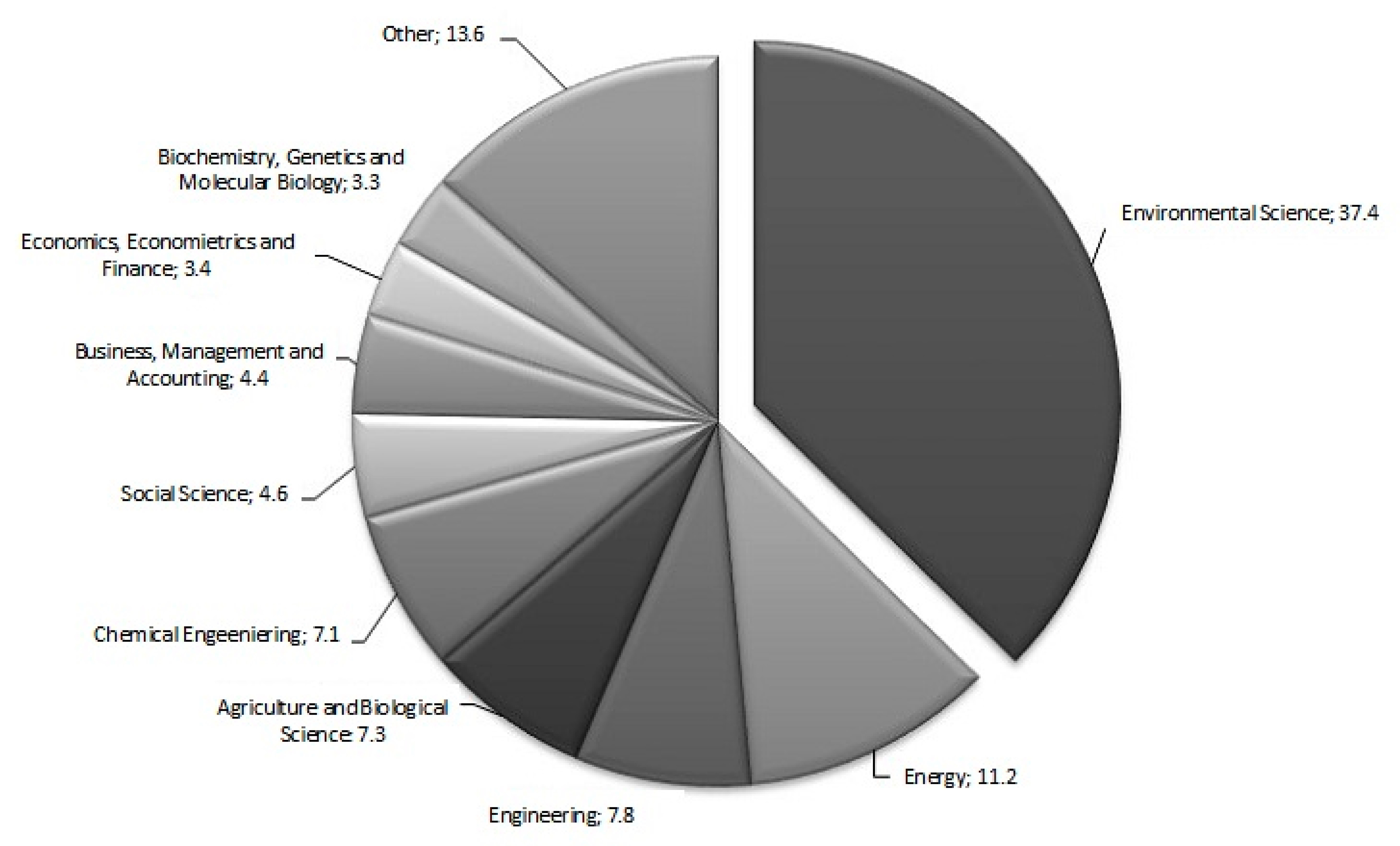 Ijerph 17 04798 g003 Ijerph 17 04798 g003