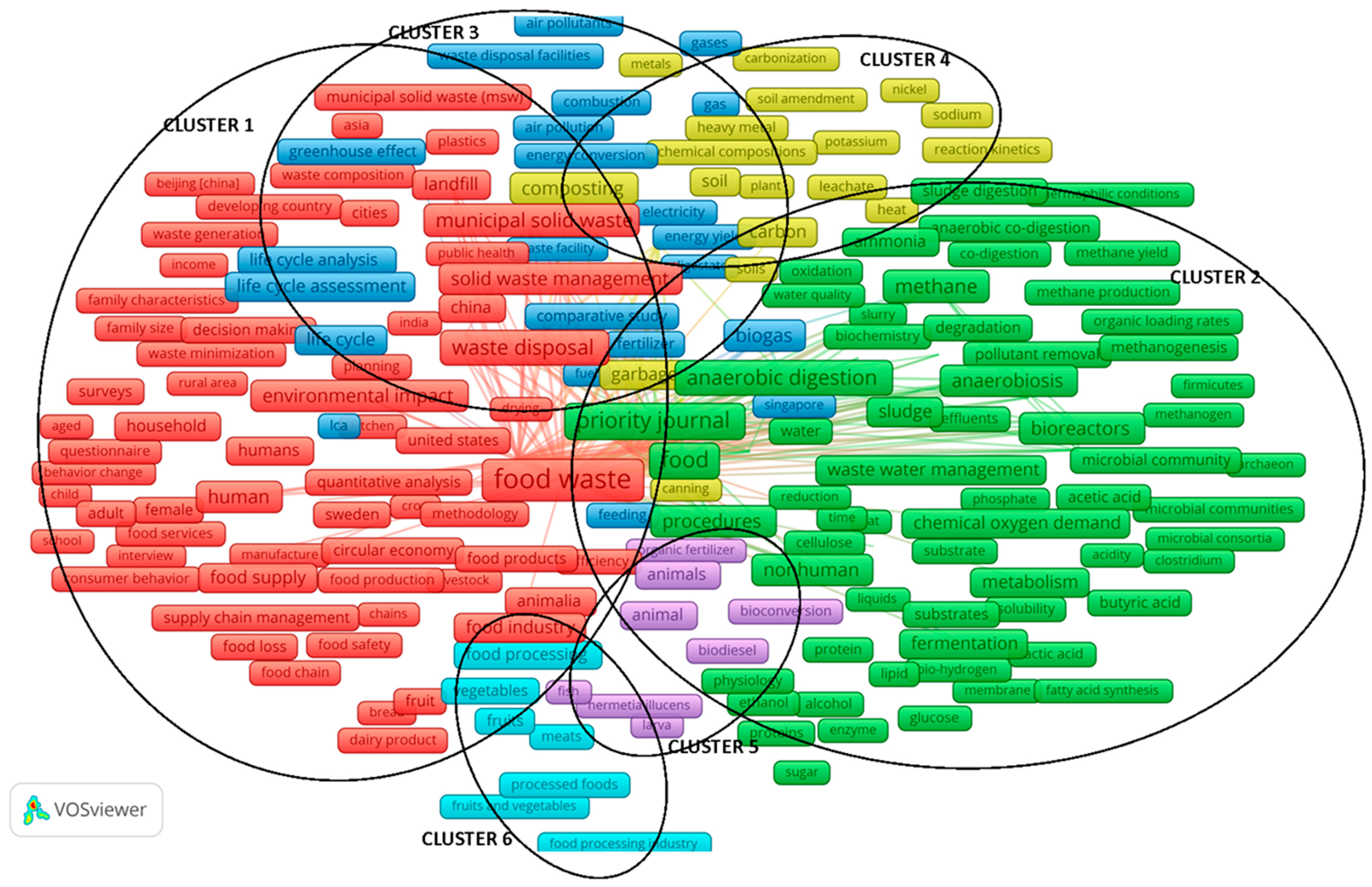 Ijerph 17 04798 g004 Ijerph 17 04798 g004