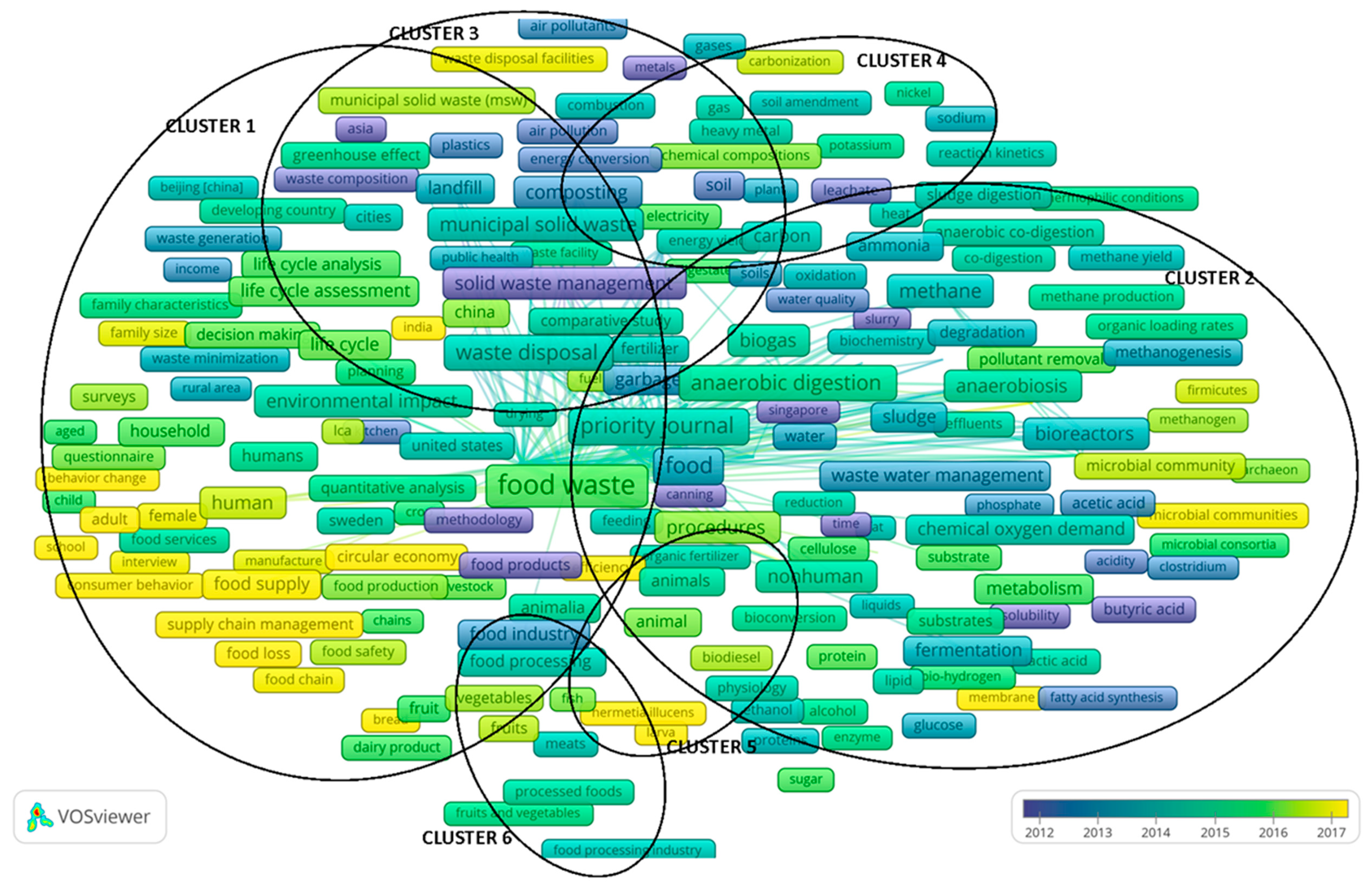 Ijerph 17 04798 g005 Ijerph 17 04798 g005