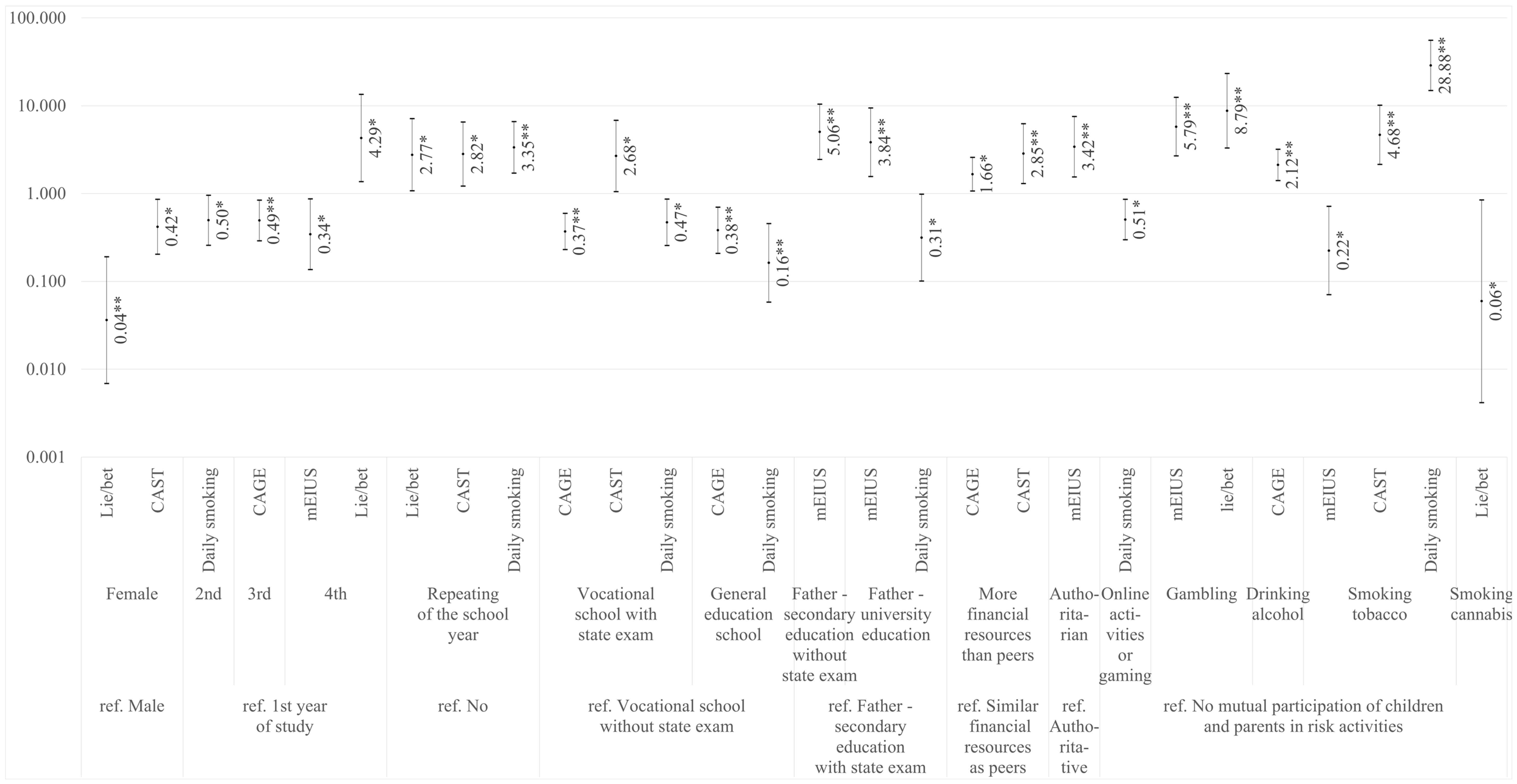 Ijerph 17 04803 g001 Ijerph 17 04803 g001