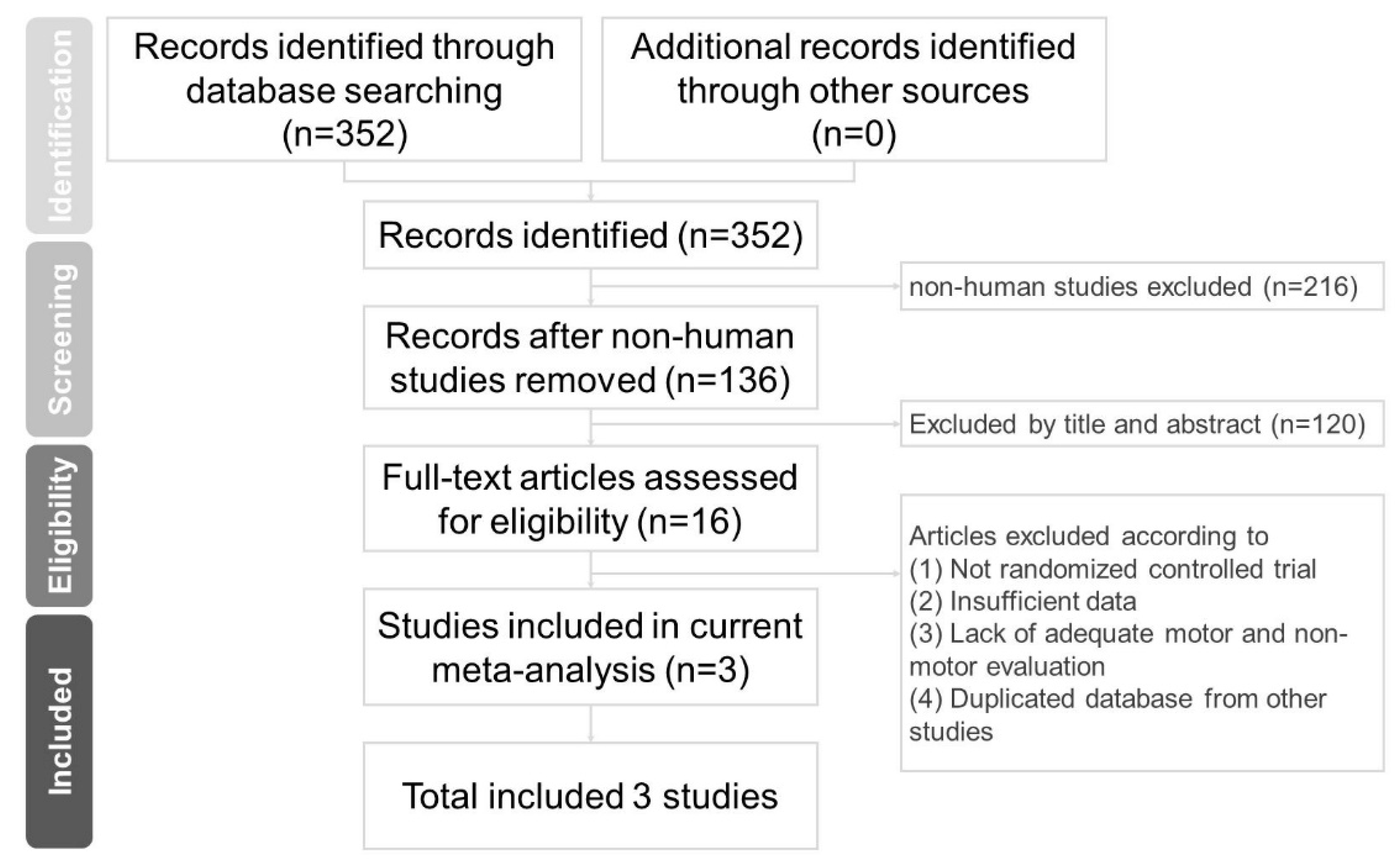 Ijerph 17 04805 g001 Ijerph 17 04805 g001