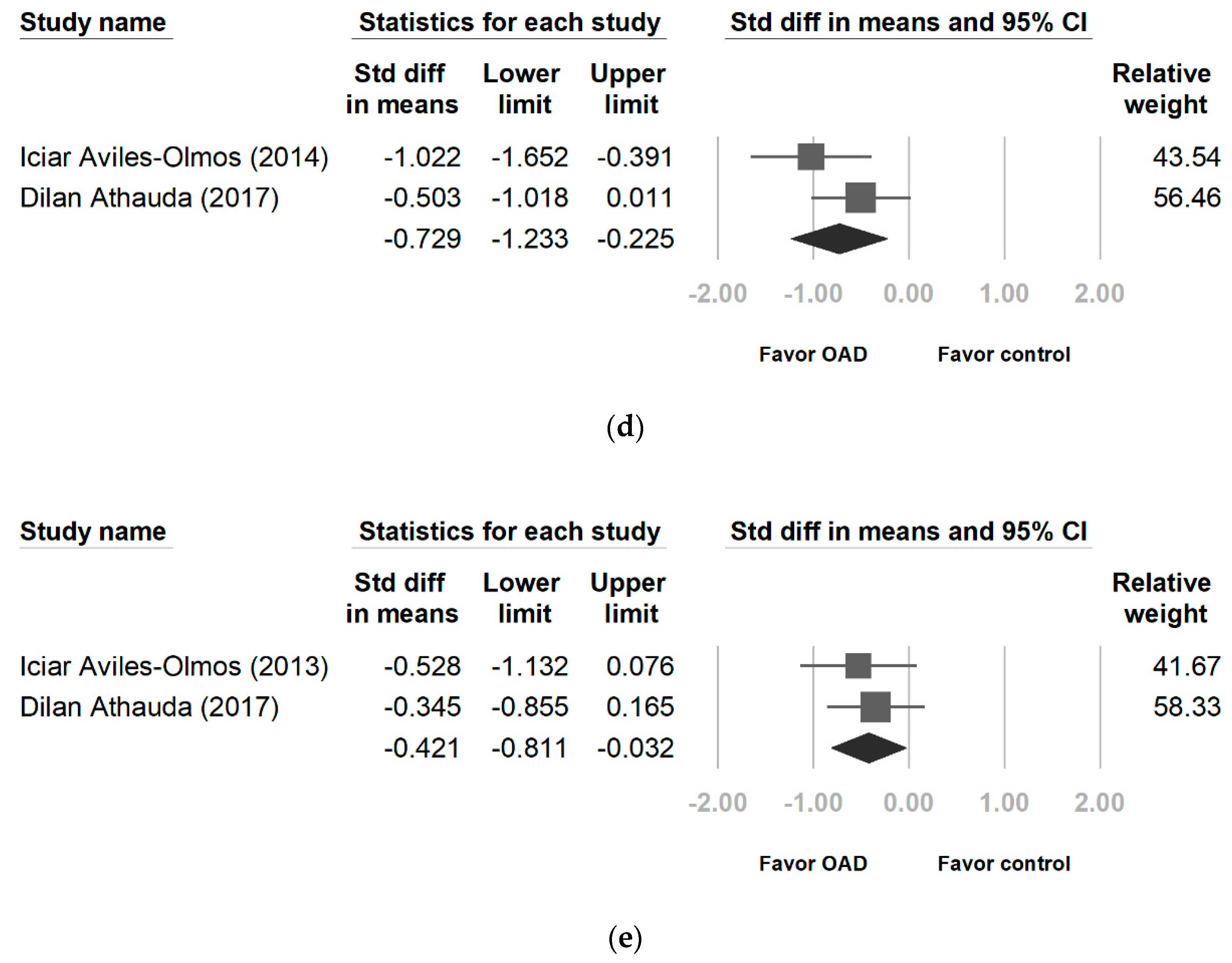 Ijerph 17 04805 g002b Ijerph 17 04805 g002b