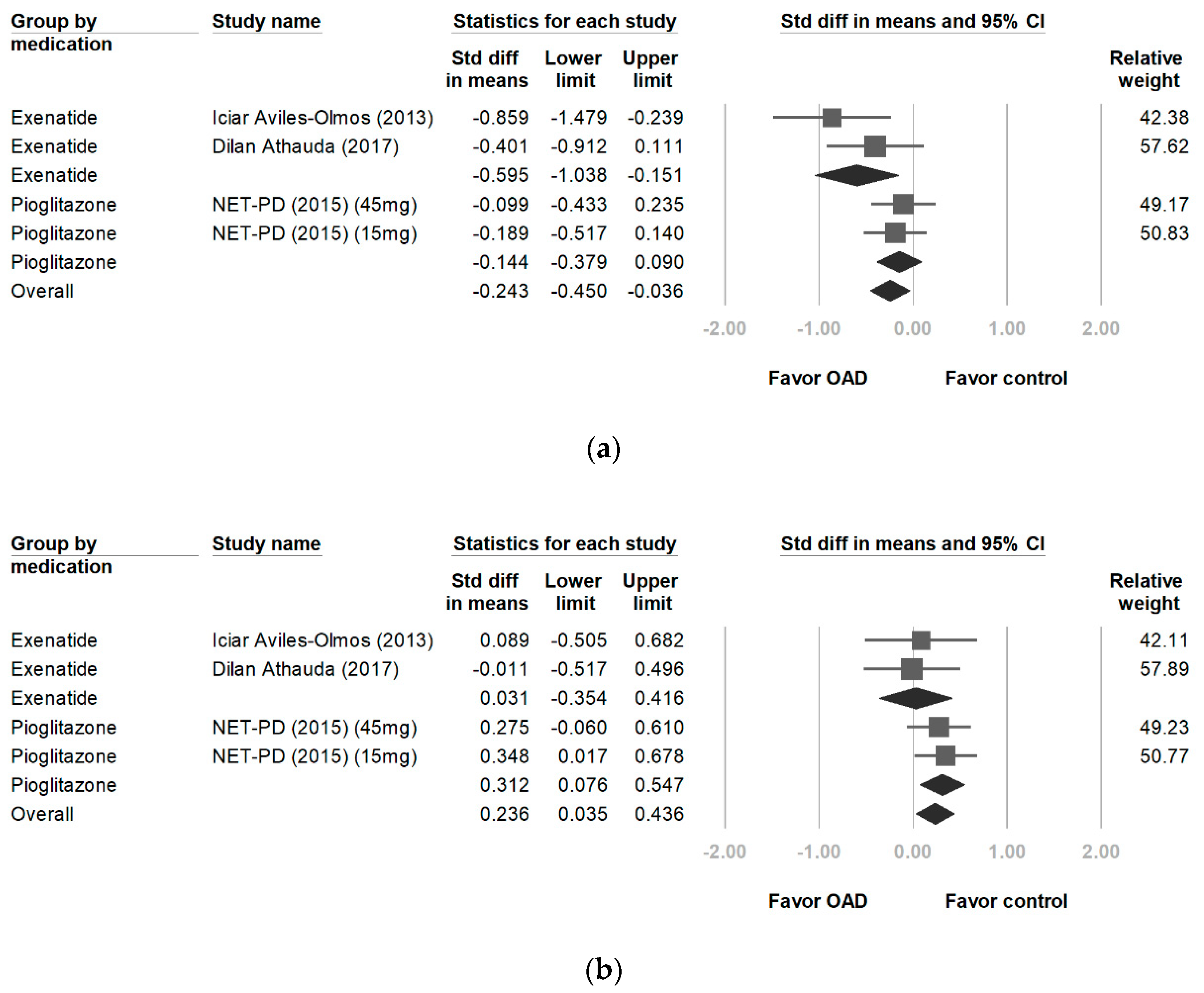 Ijerph 17 04805 g003 Ijerph 17 04805 g003