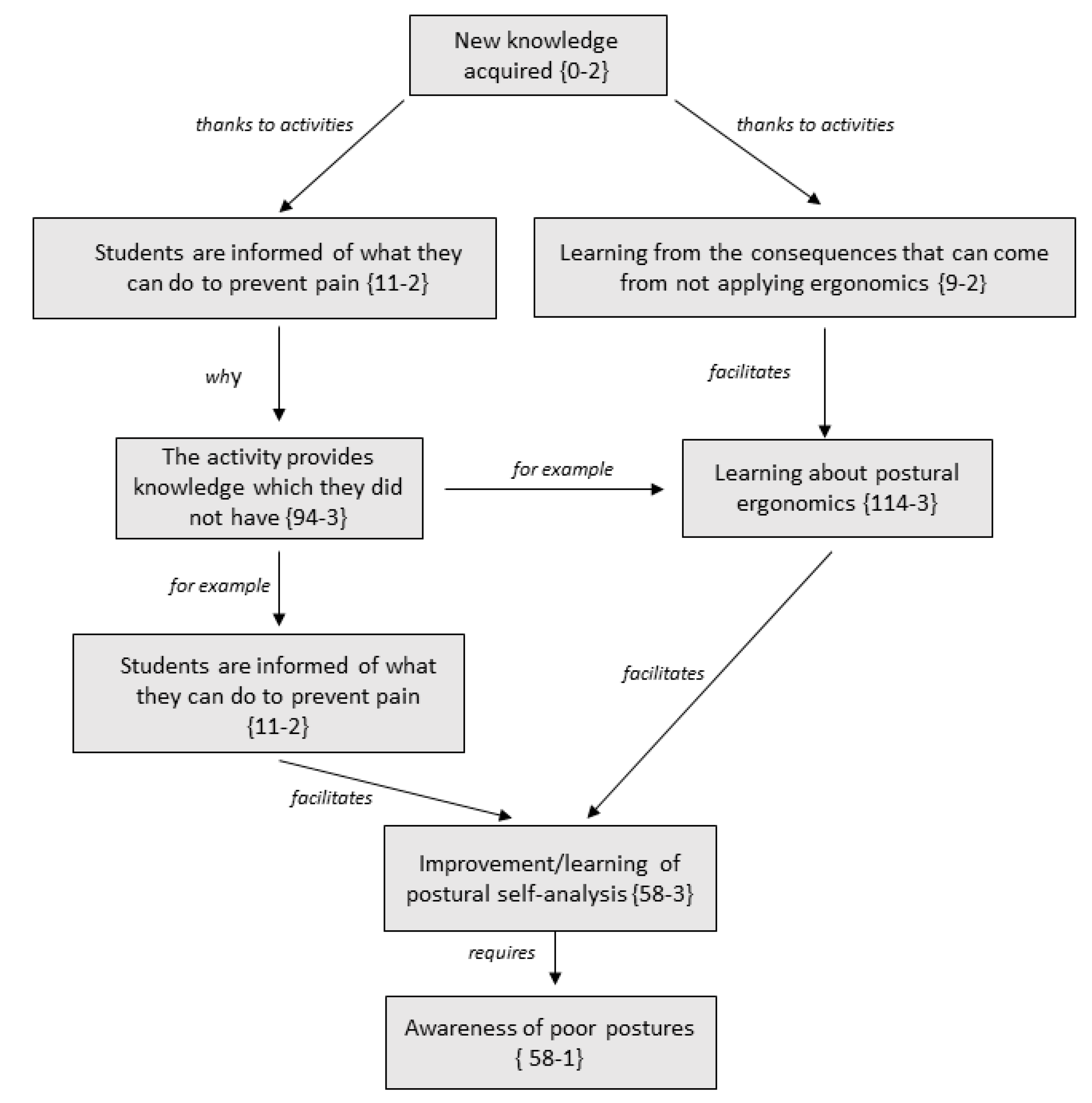 Ijerph 17 04806 g002 Ijerph 17 04806 g002