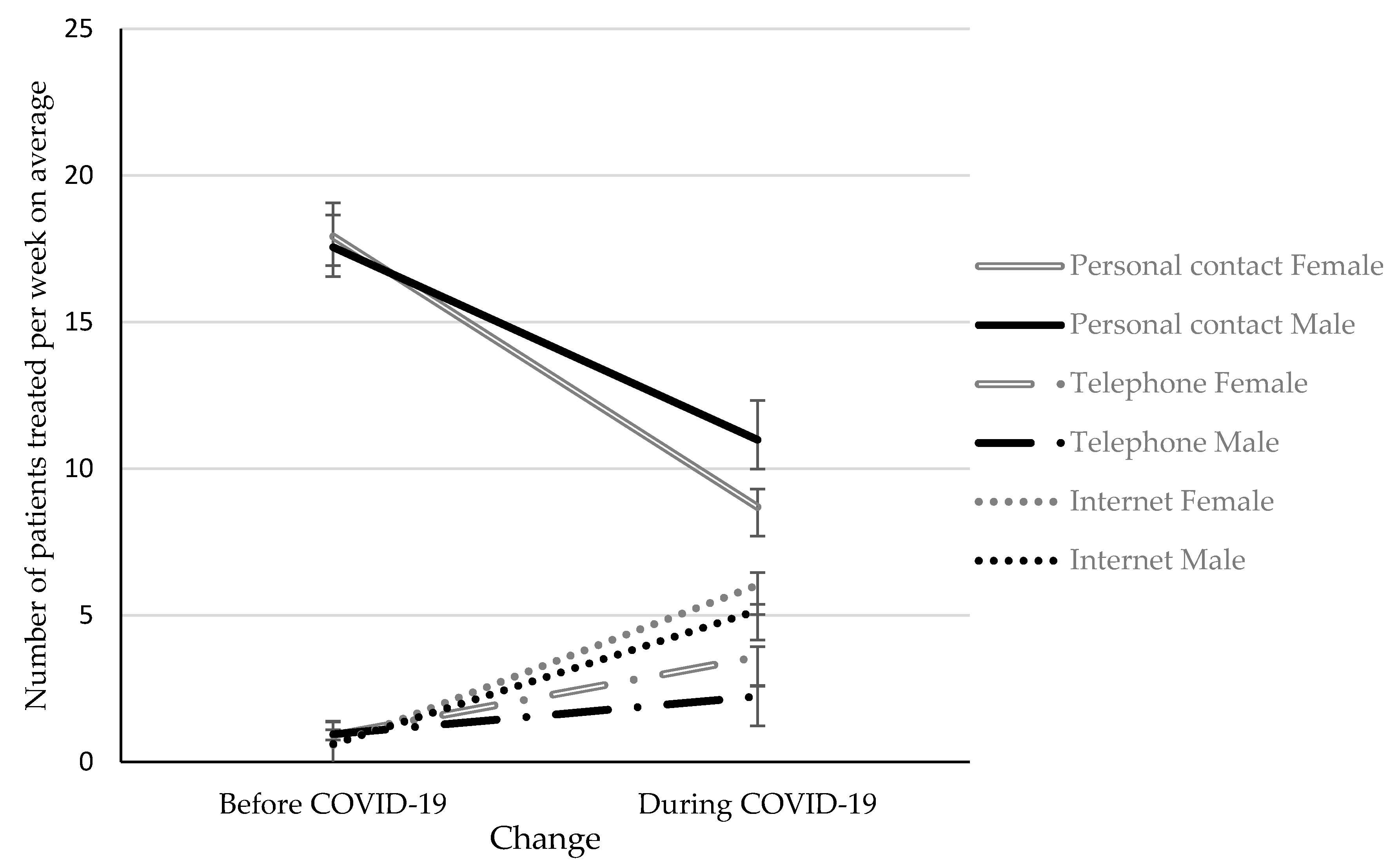 Ijerph 17 04811 g002