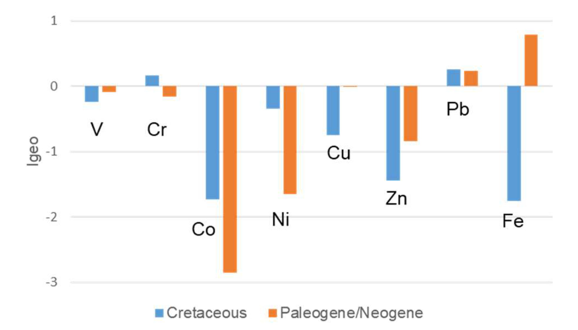 Ijerph 17 04813 g005 Ijerph 17 04813 g005