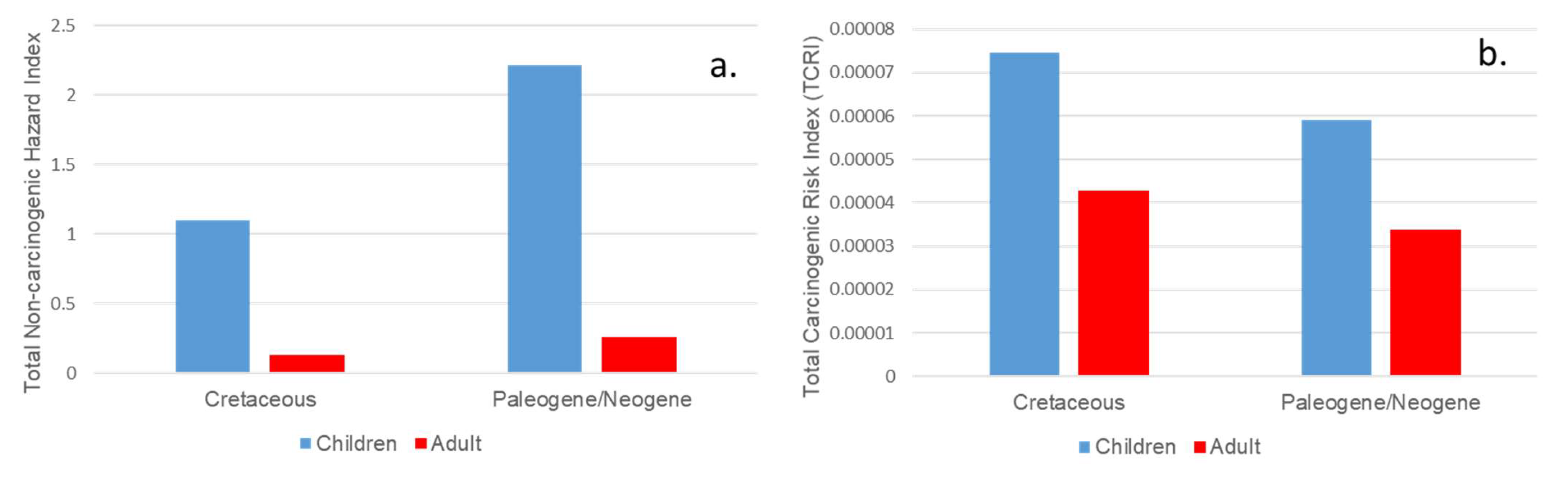 Ijerph 17 04813 g006 Ijerph 17 04813 g006
