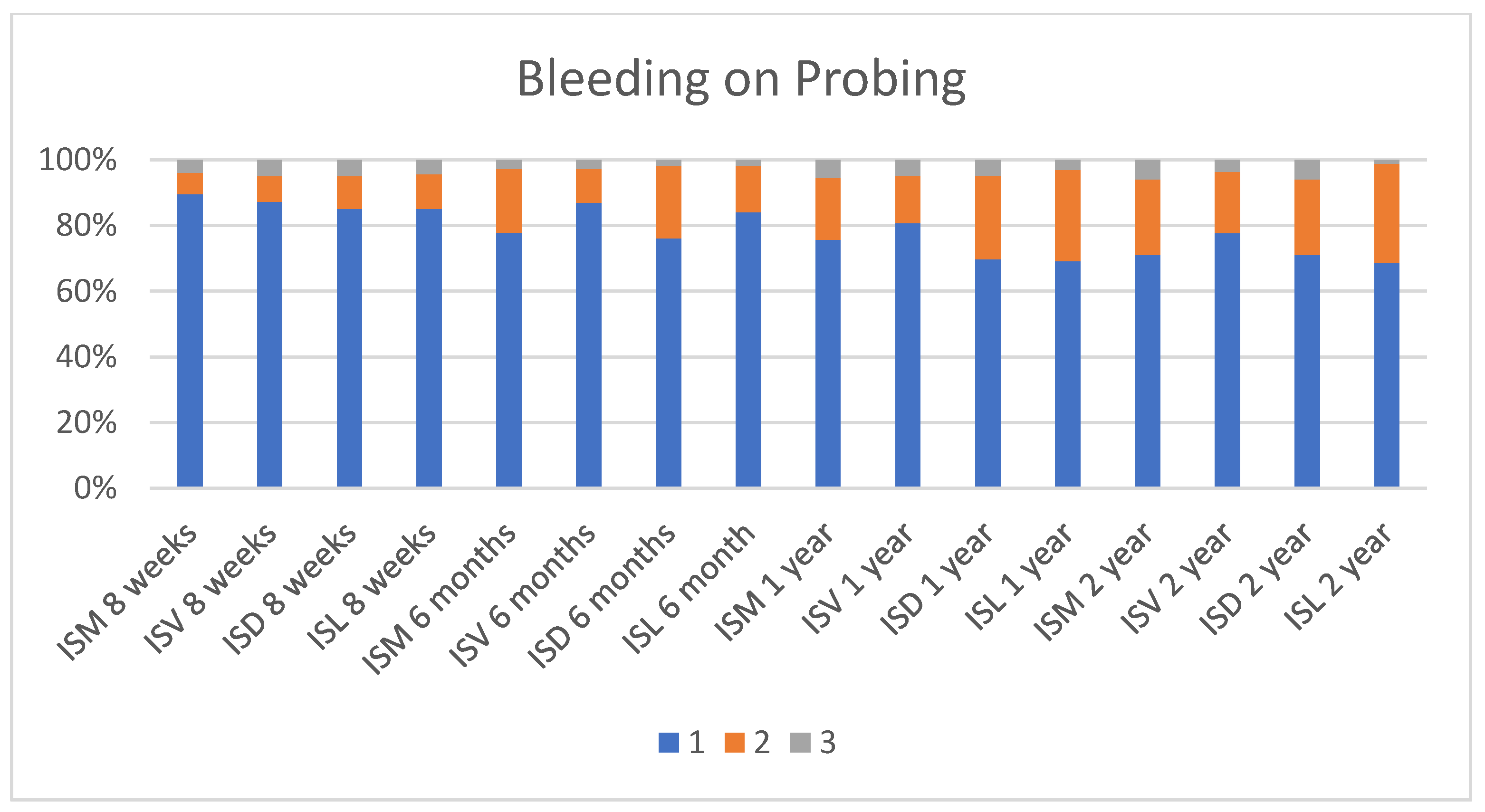 Ijerph 17 04816 g003