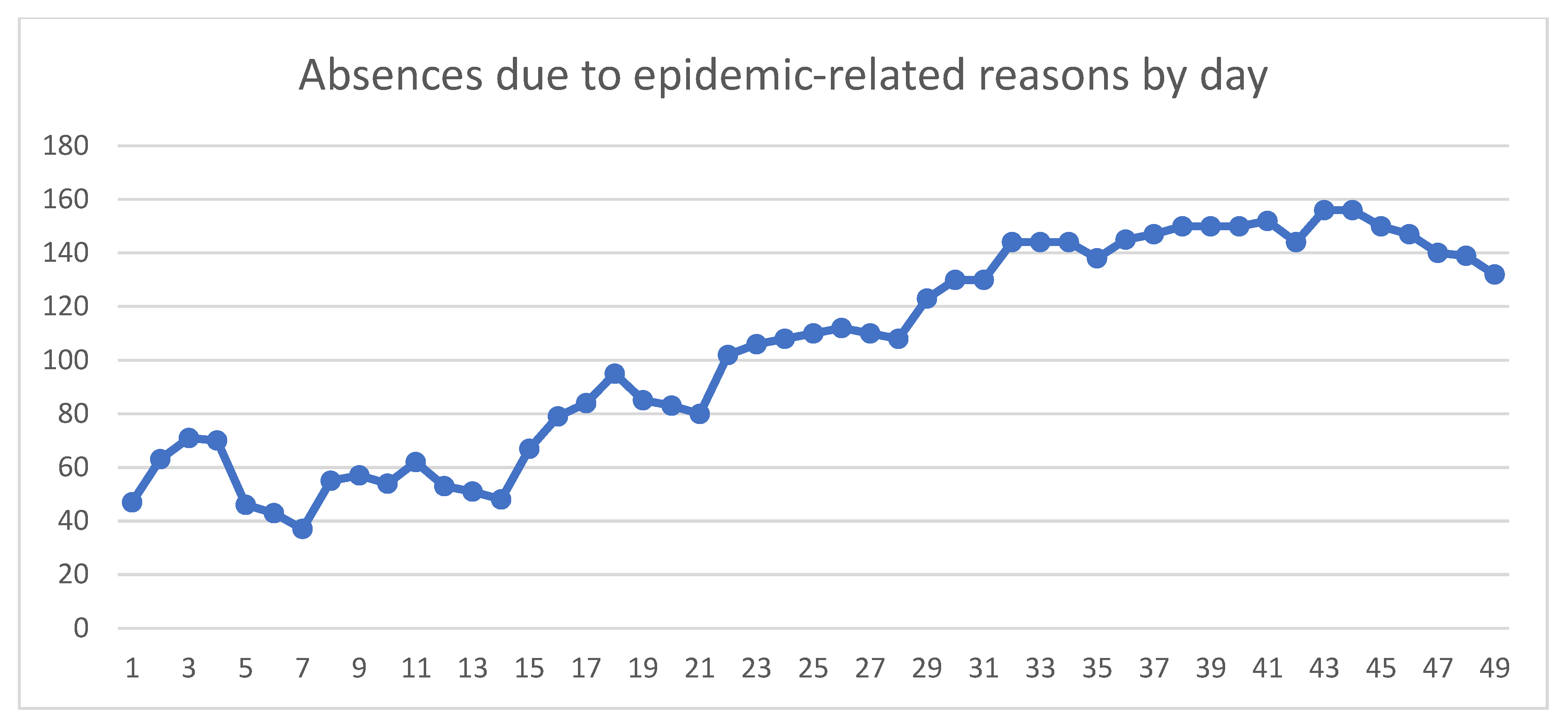 Ijerph 17 04818 g001