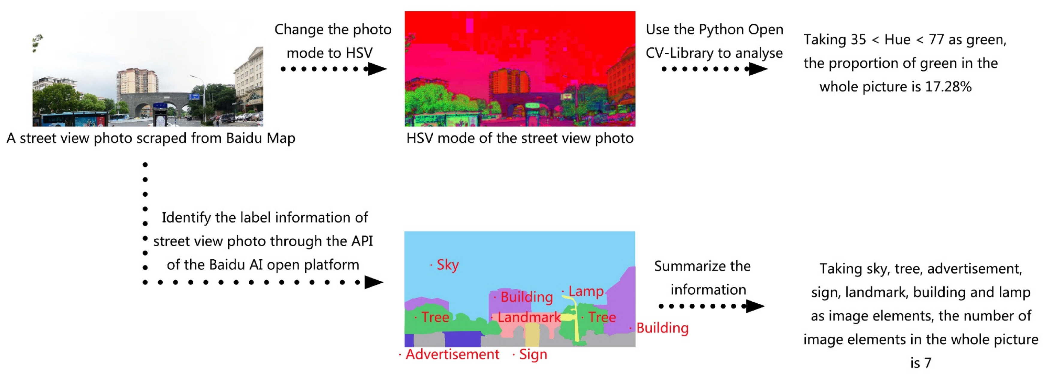 Ijerph 17 04826 g003 Ijerph 17 04826 g003