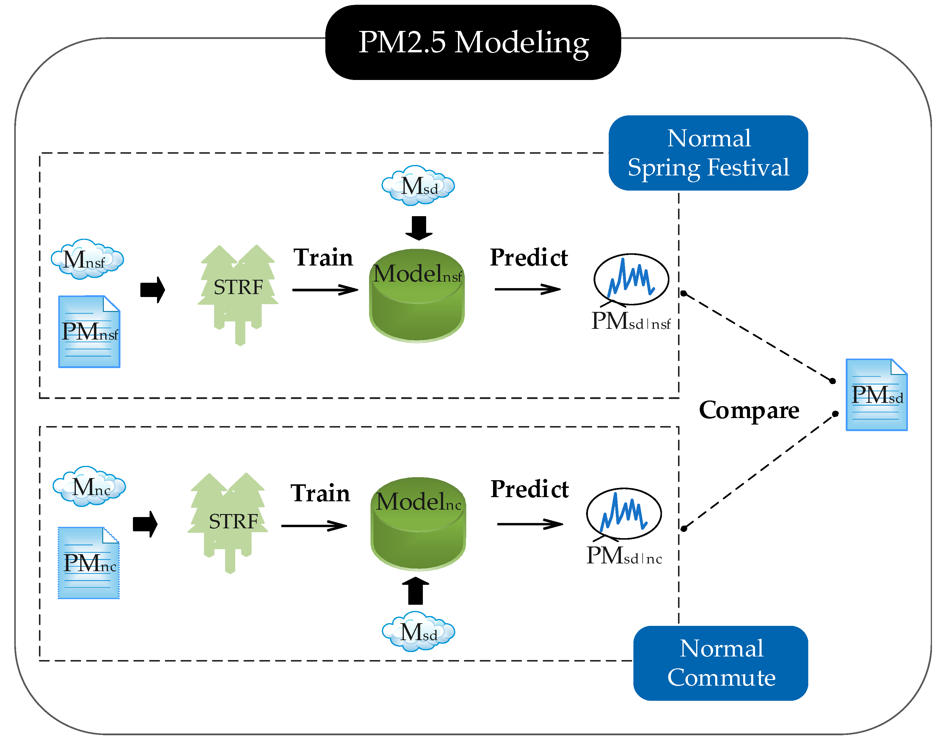 Ijerph 17 04828 g002 Ijerph 17 04828 g002