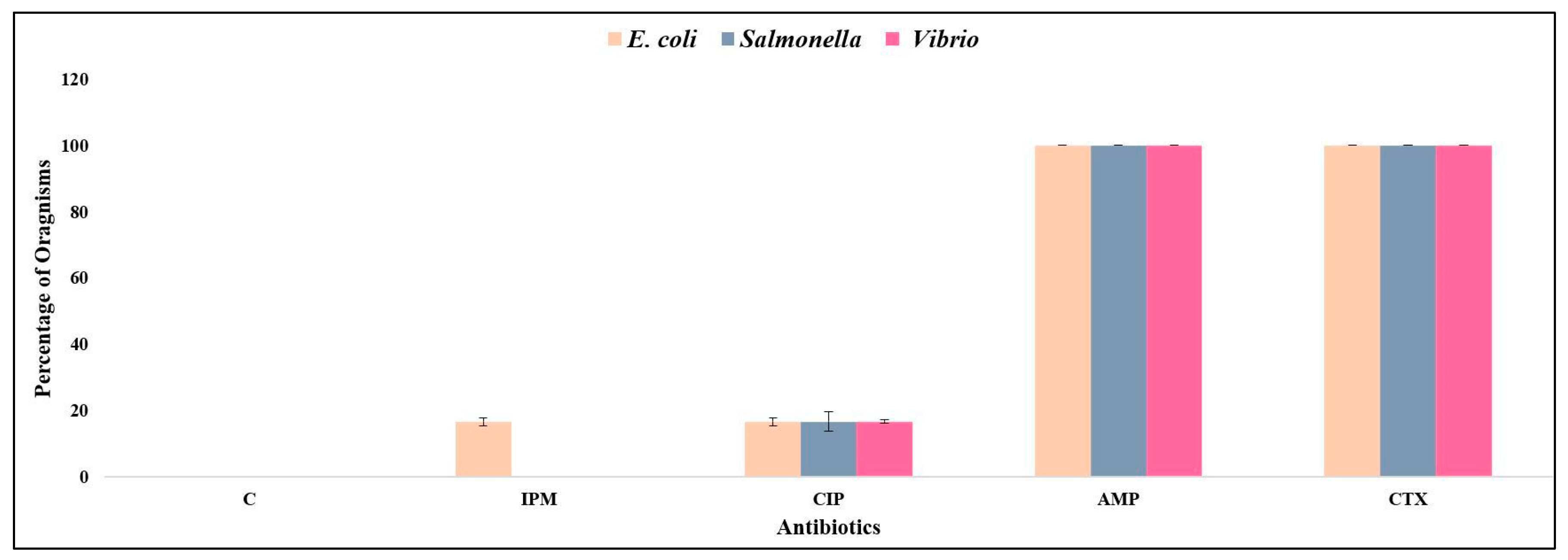 Ijerph 17 04829 g002
