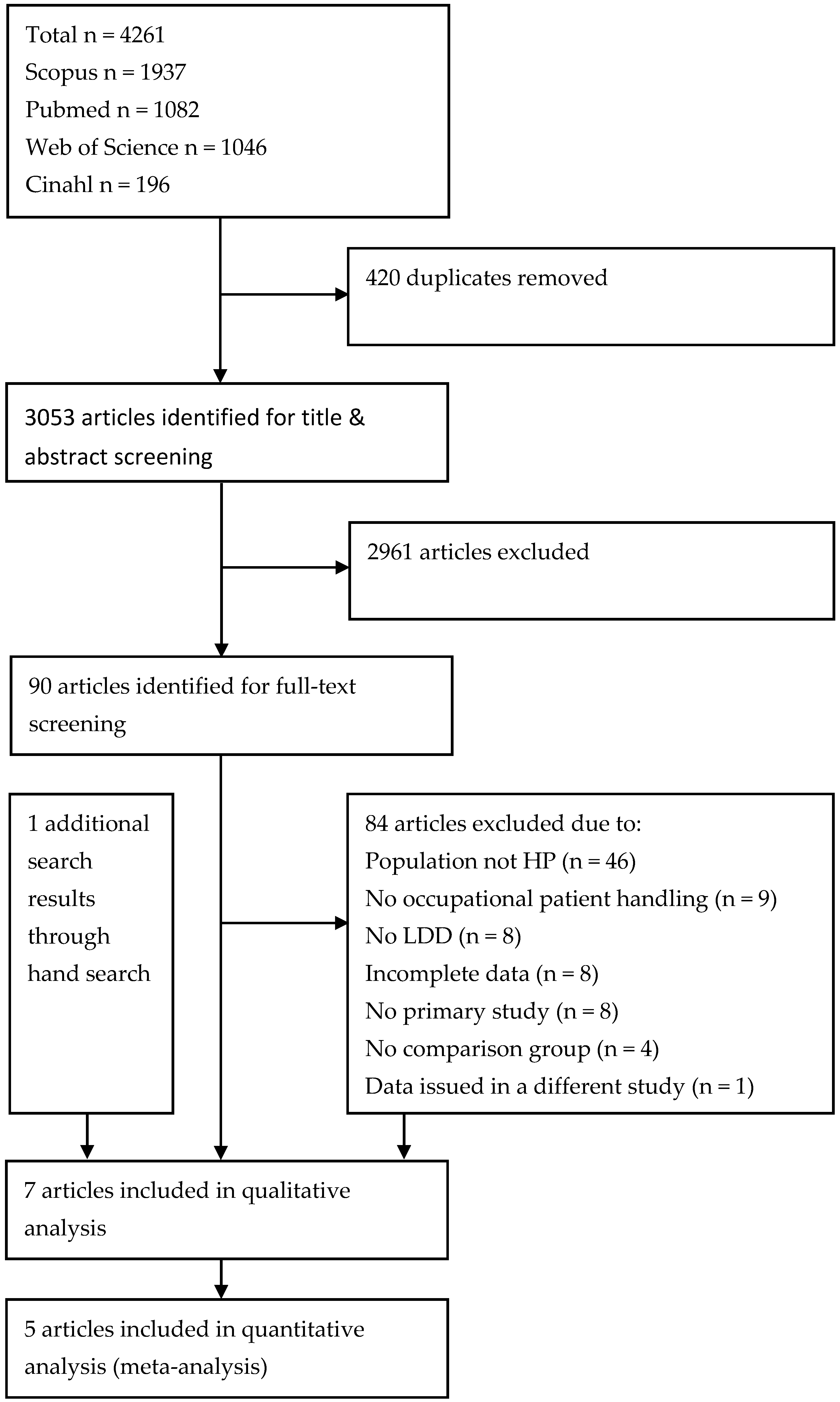 Ijerph 17 04832 g001