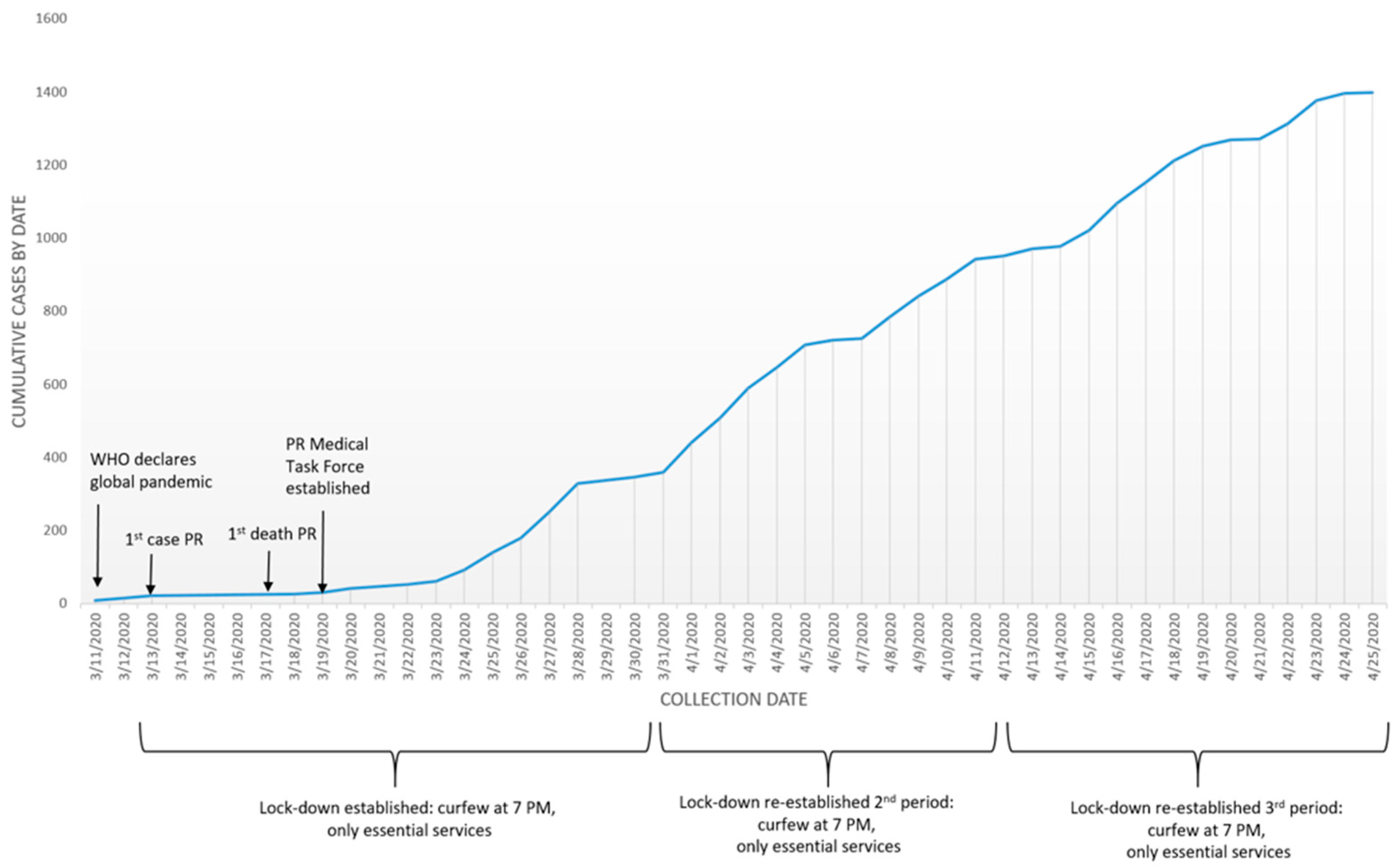 Ijerph 17 04839 g001