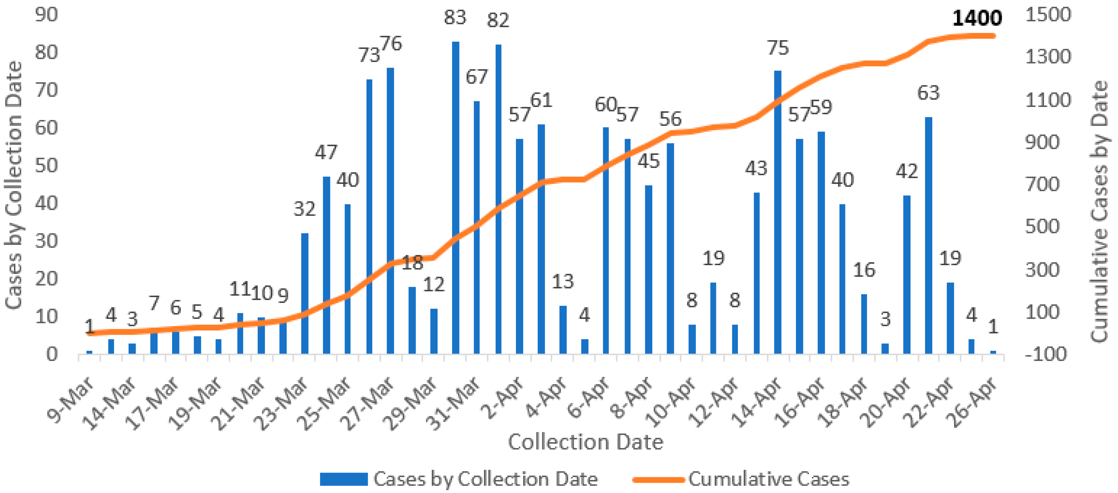 Ijerph 17 04839 g002