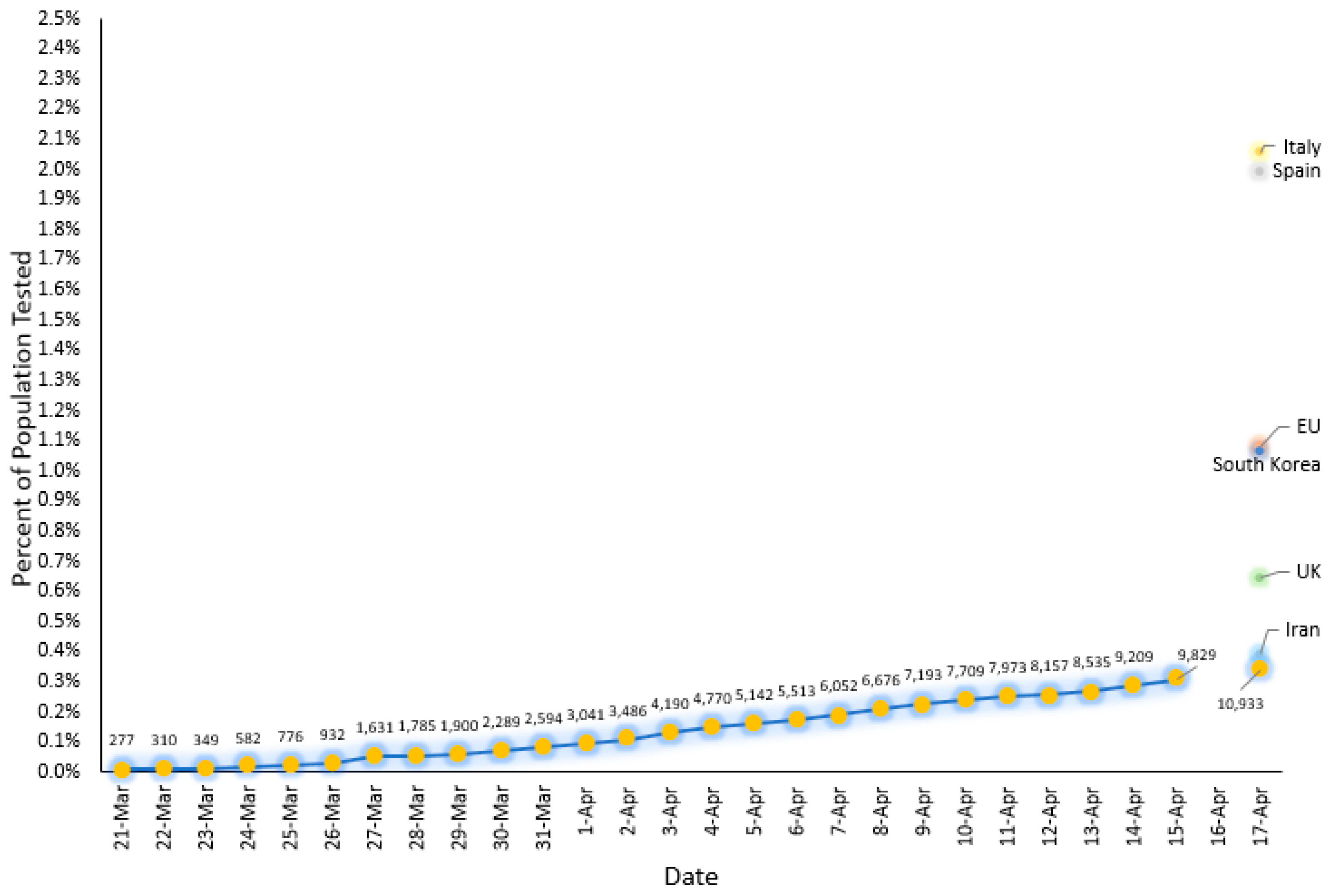 Ijerph 17 04839 g005