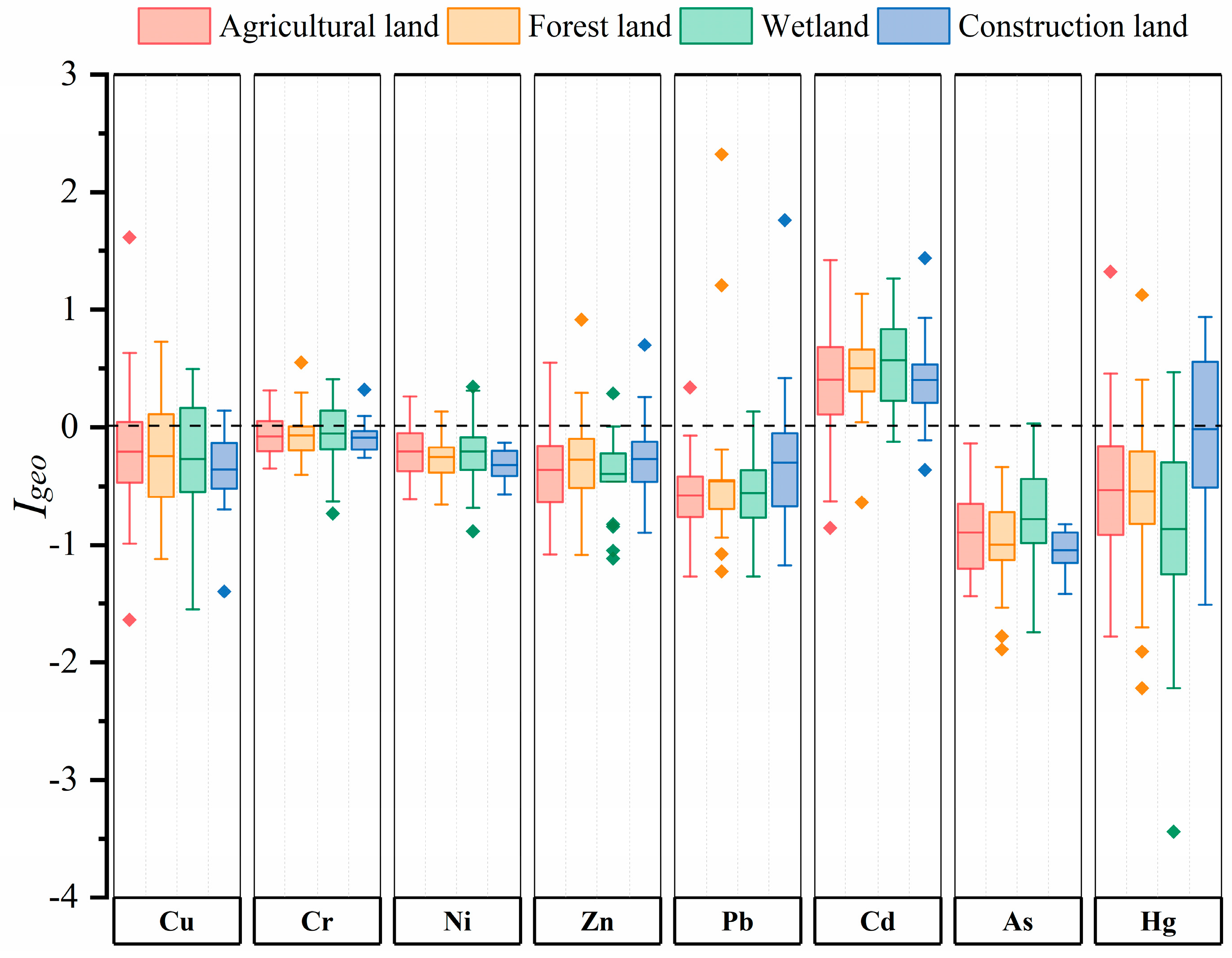 Ijerph 17 04841 g003