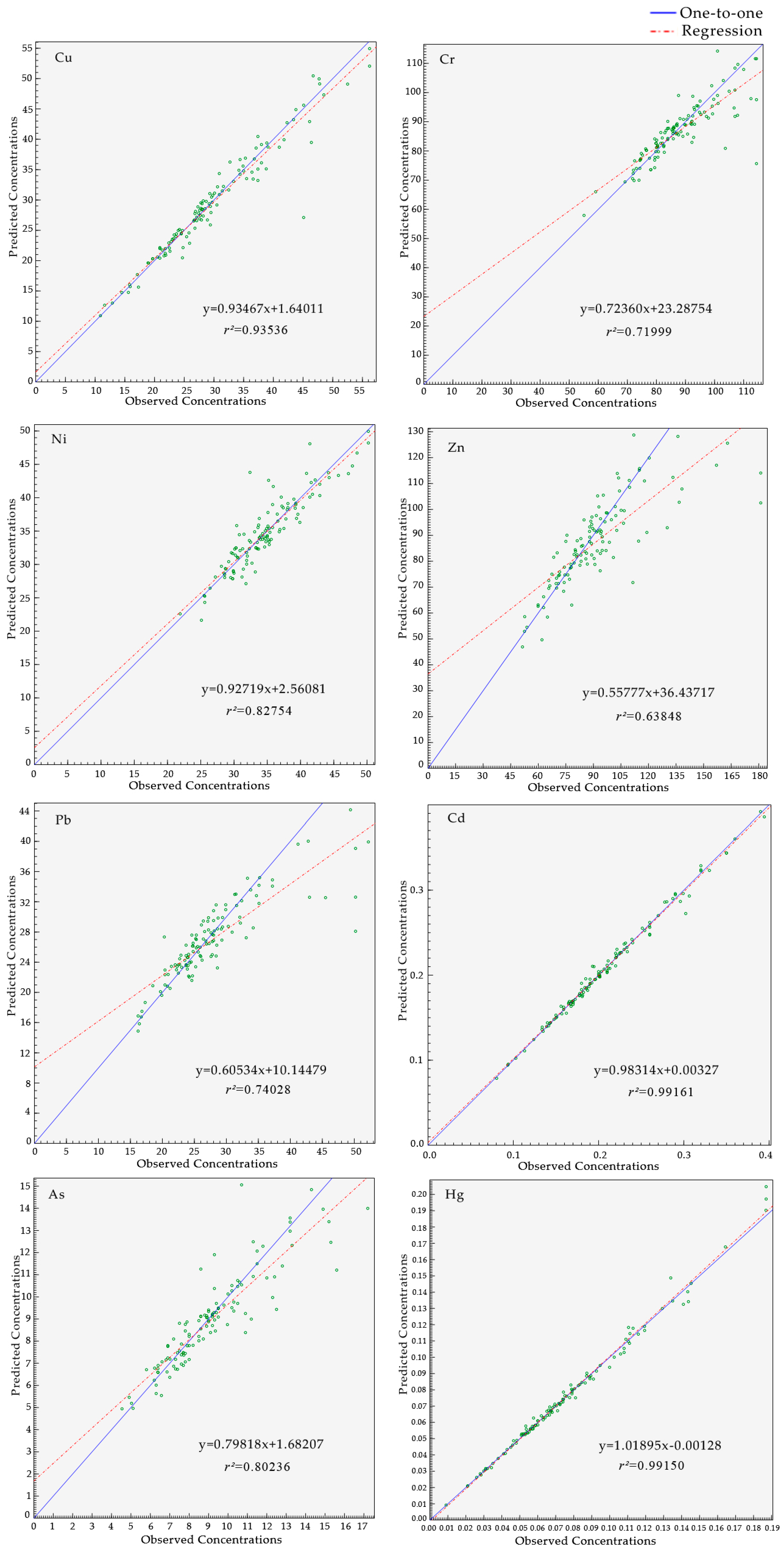 Ijerph 17 04841 g006