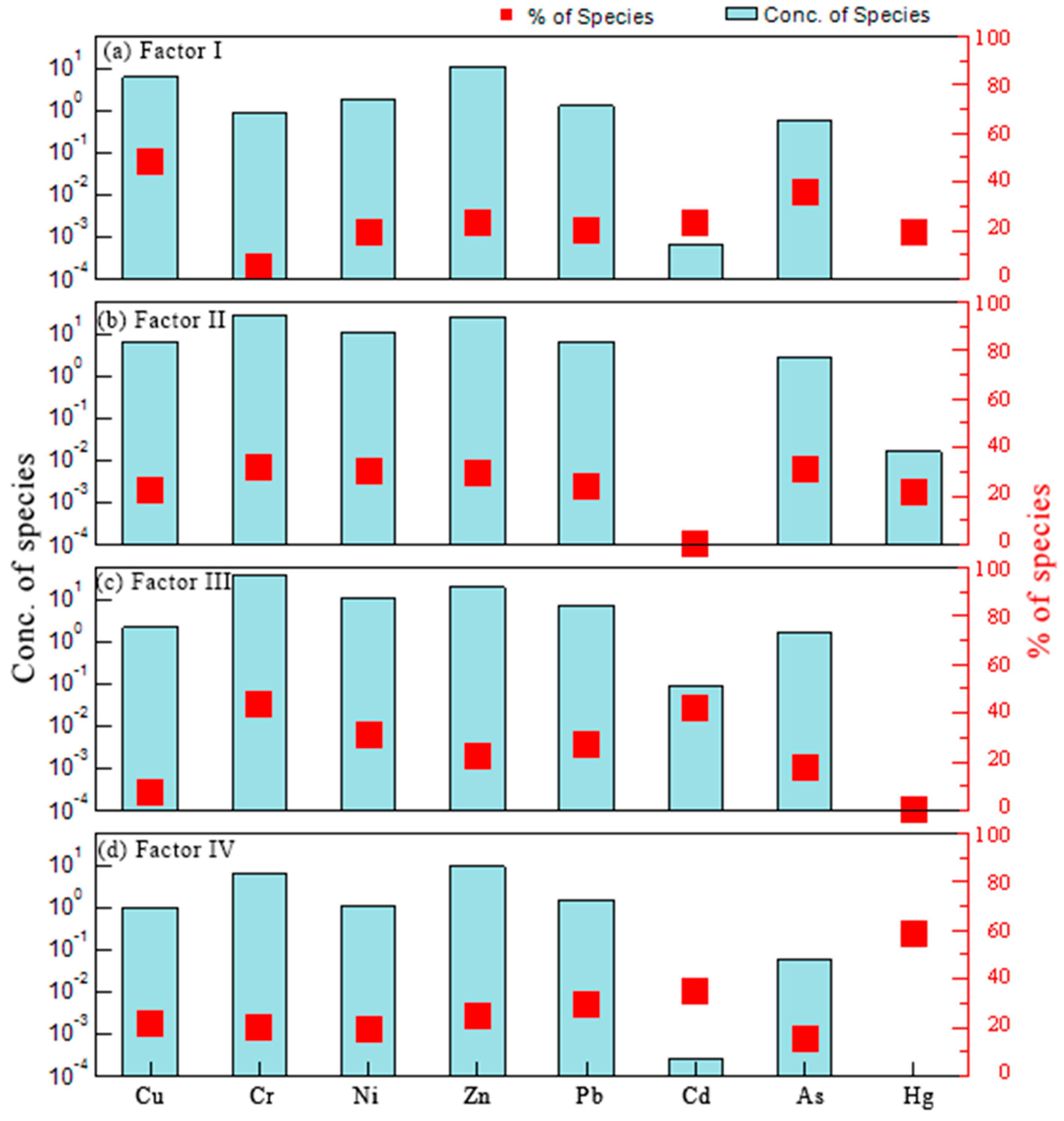 Ijerph 17 04841 g007