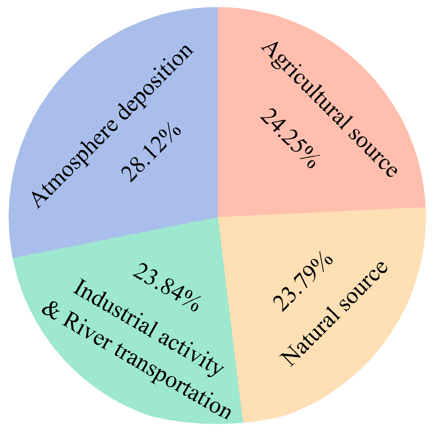 Ijerph 17 04841 g009